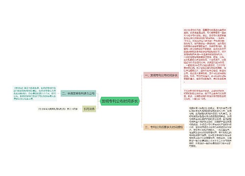 发明专利公布时间多长