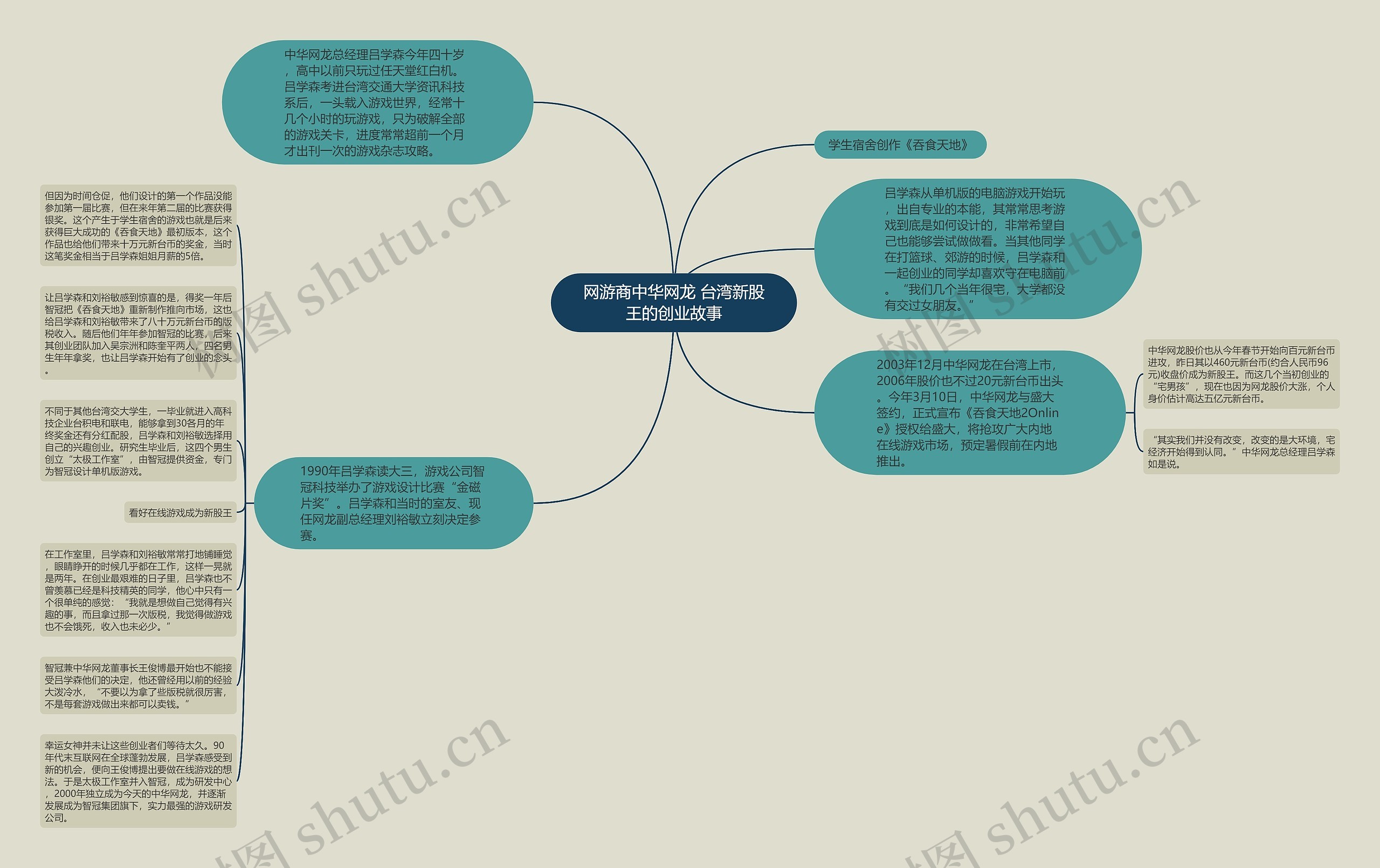 网游商中华网龙 台湾新股王的创业故事