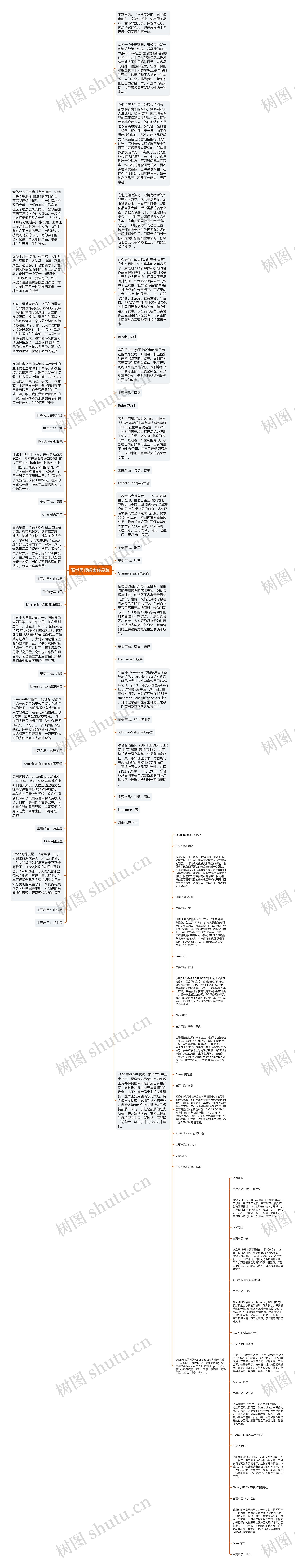 看世界顶级奢侈品牌思维导图