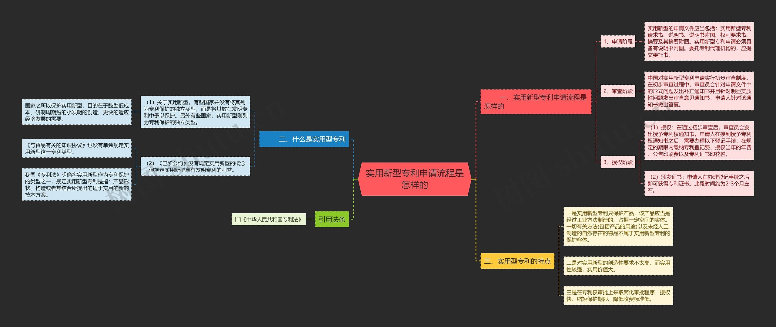 实用新型专利申请流程是怎样的思维导图