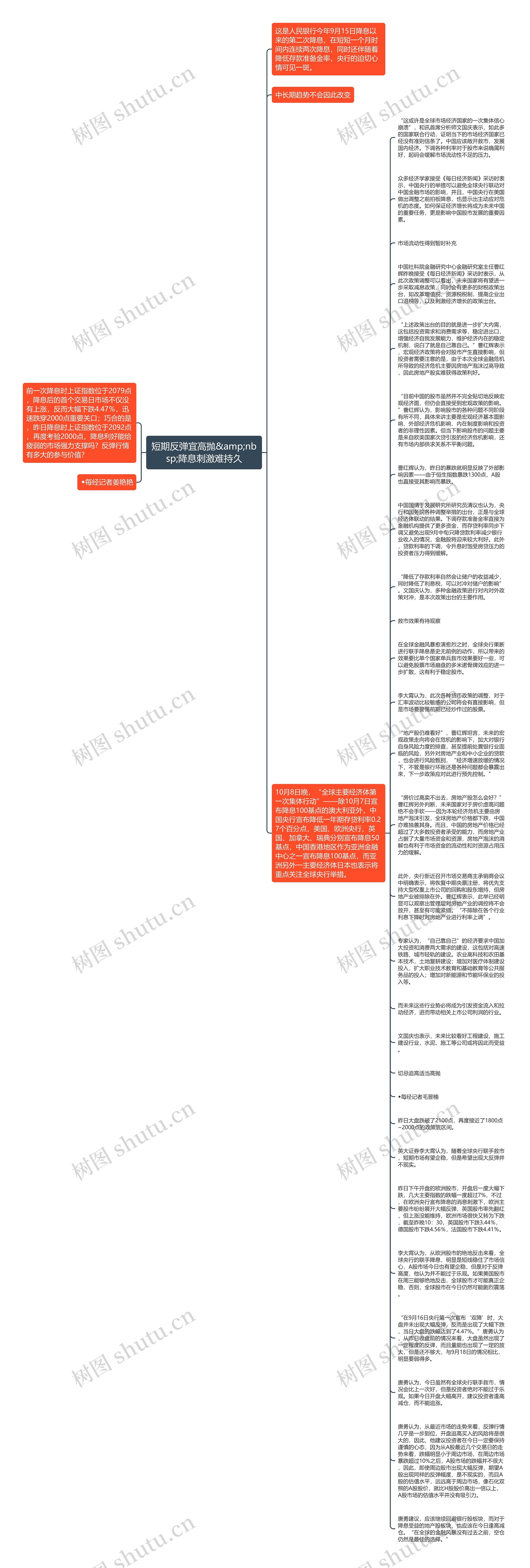 短期反弹宜高抛&amp;nbsp;降息刺激难持久思维导图