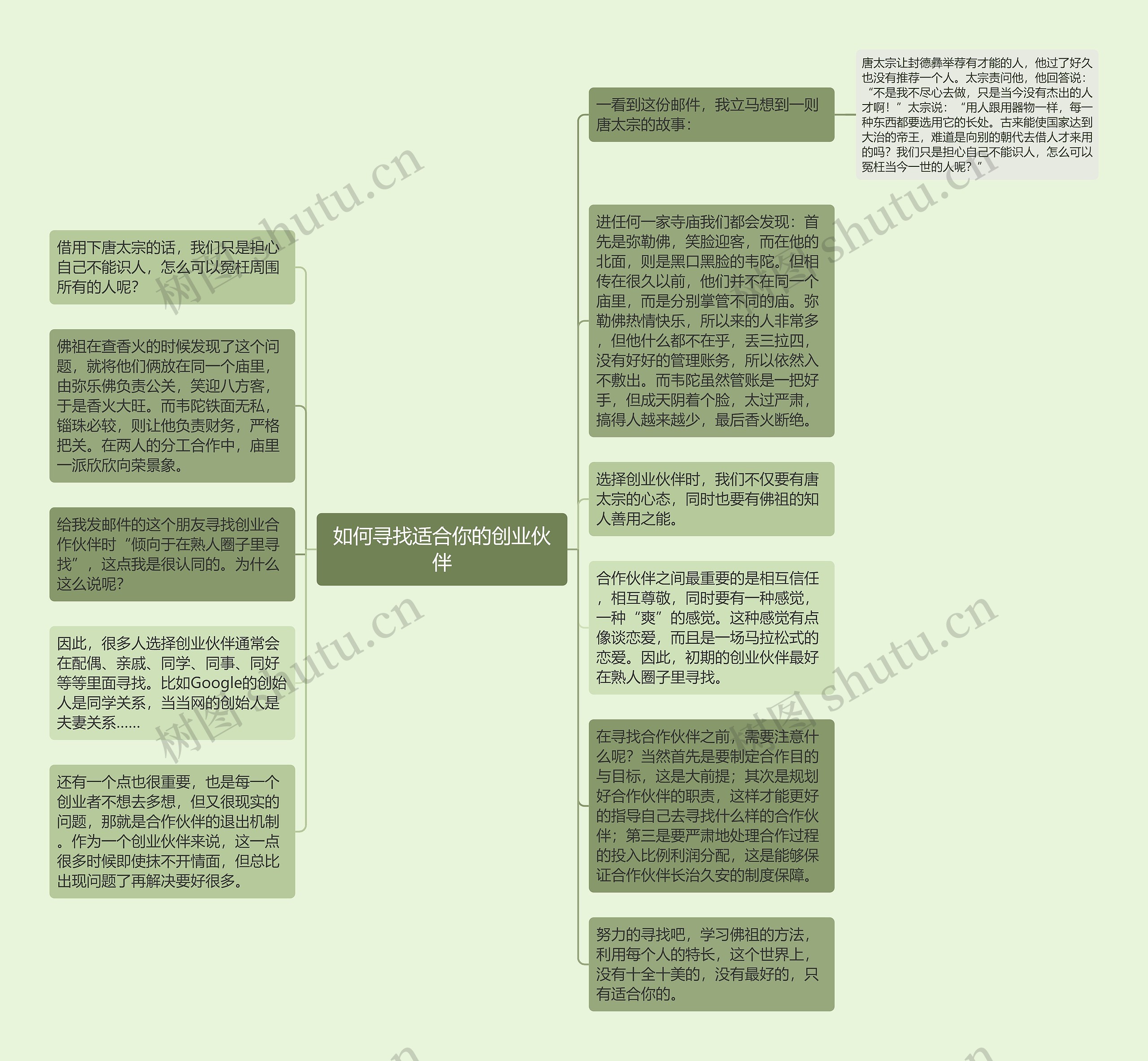 如何寻找适合你的创业伙伴思维导图