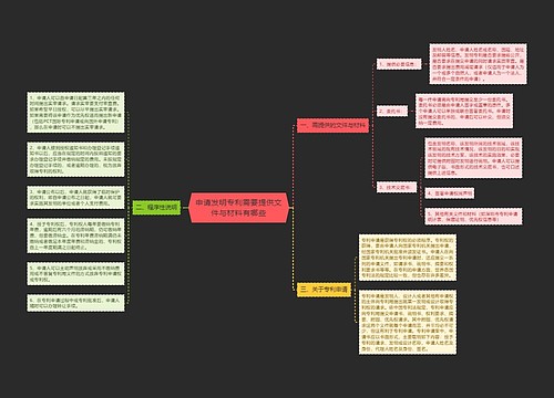 申请发明专利需要提供文件与材料有哪些