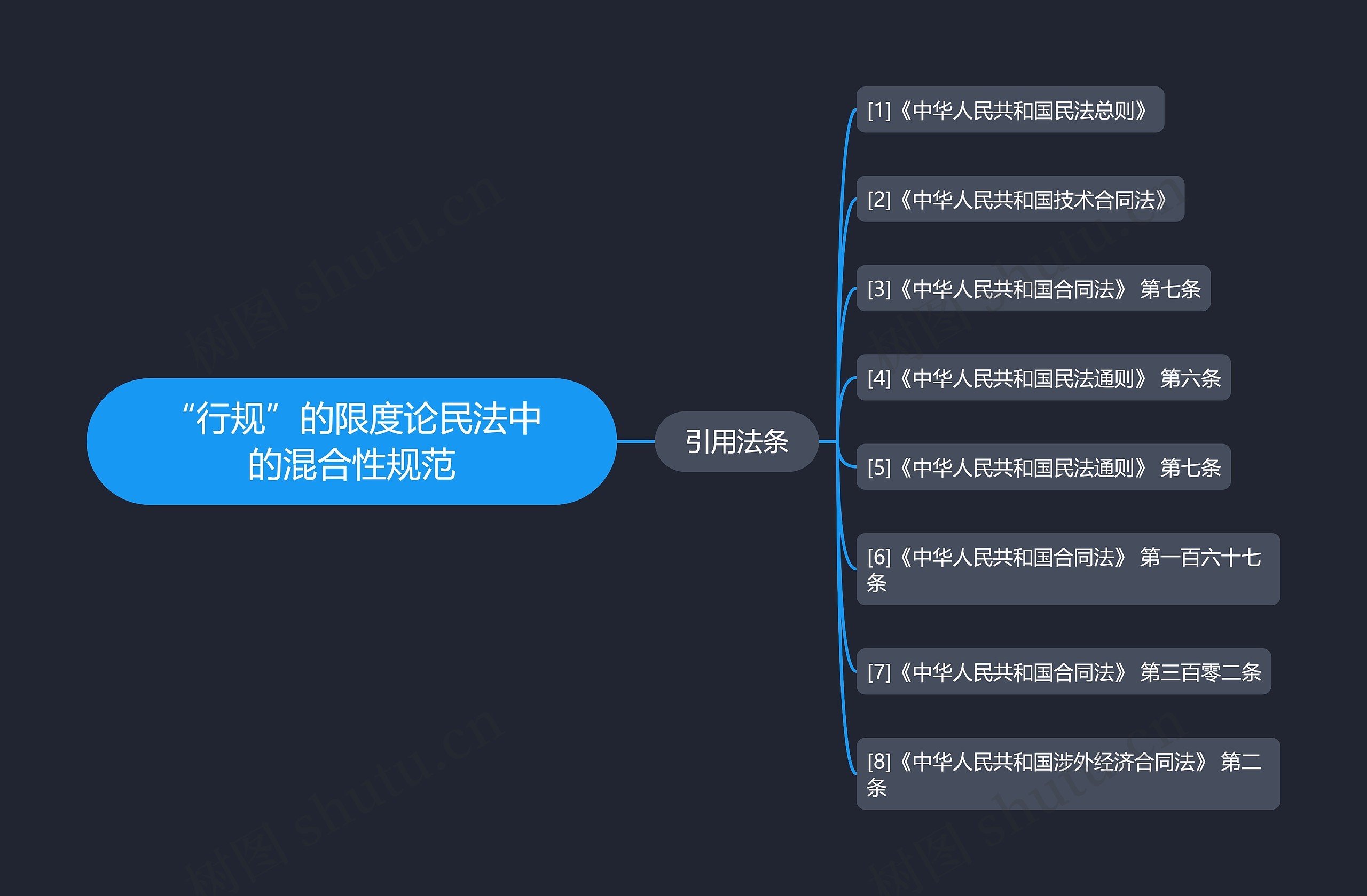 “行规”的限度论民法中的混合性规范