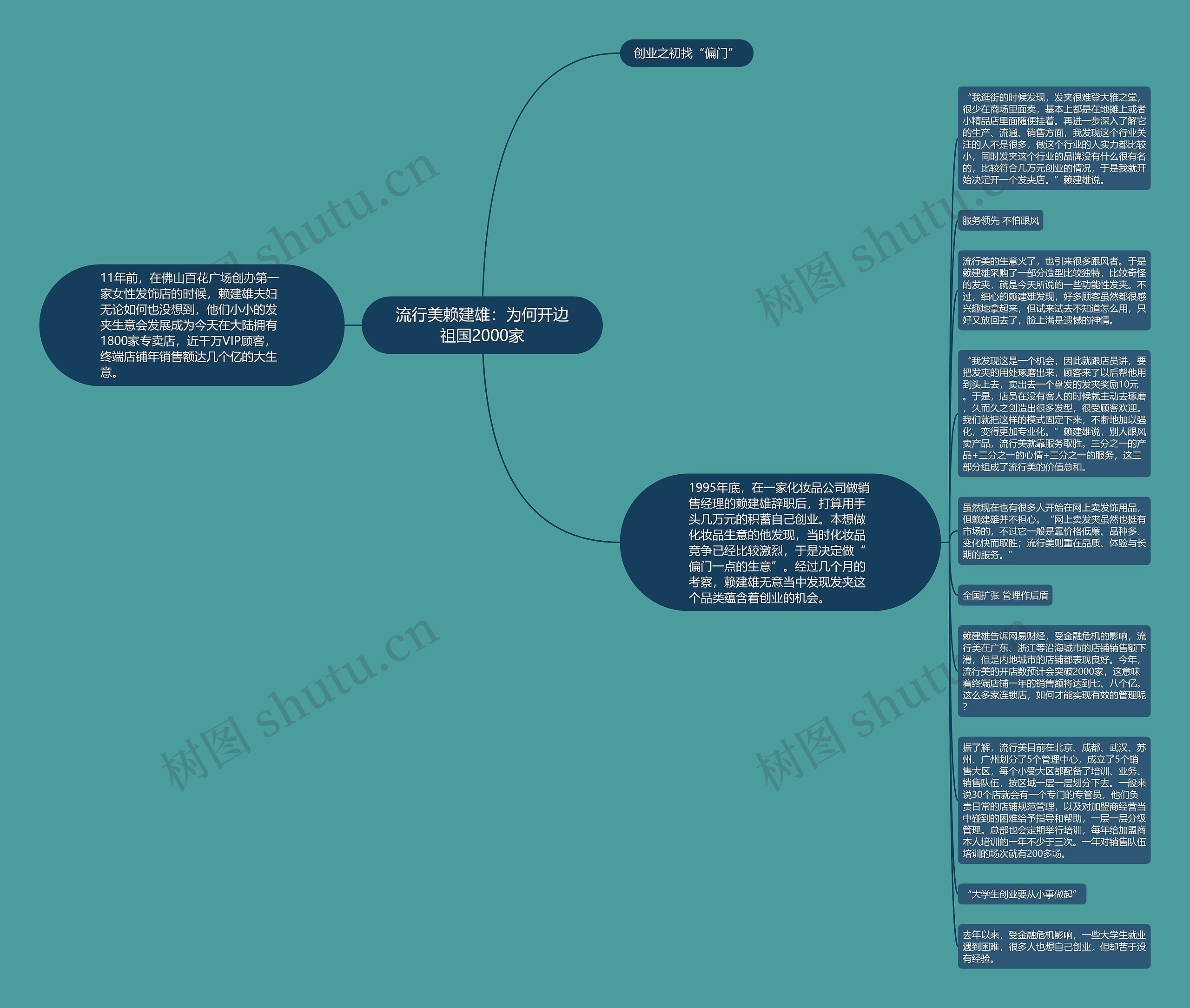 流行美赖建雄:为何开边祖国2000家思维导图高清图 流行美赖建雄:为何开边祖国2000家思维导图