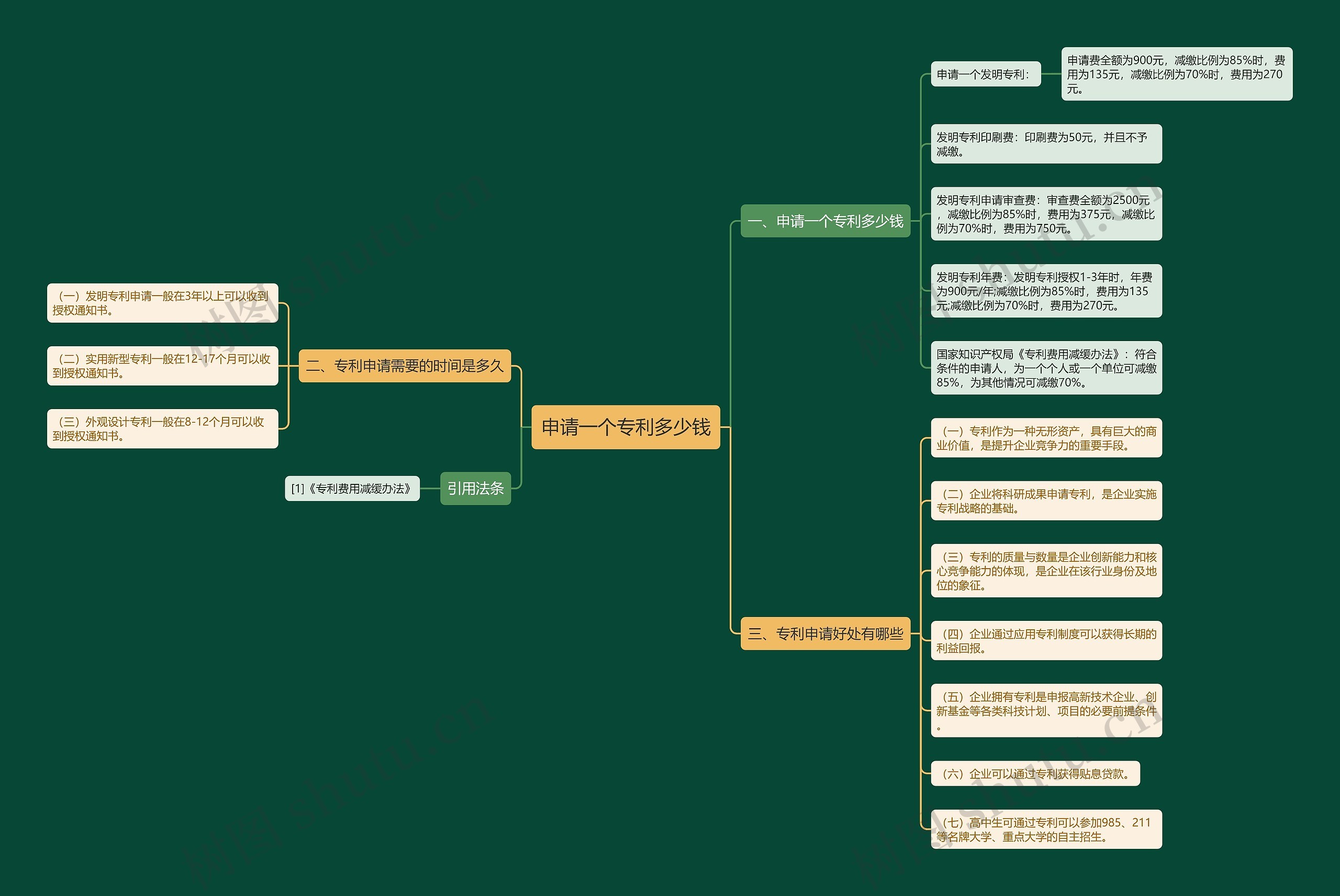 申请一个专利多少钱 申请一个专利多少钱