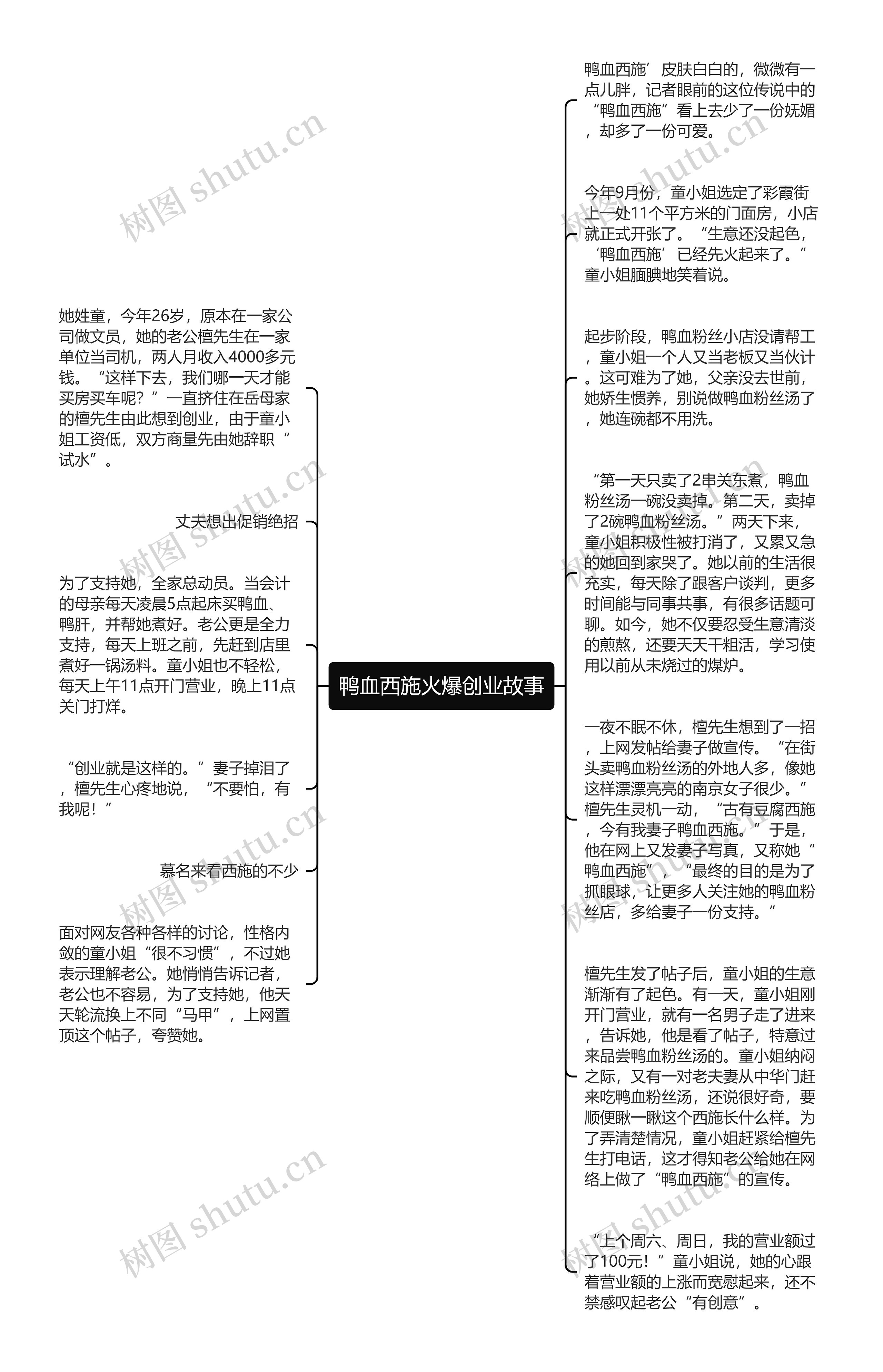 鸭血西施火爆创业故事