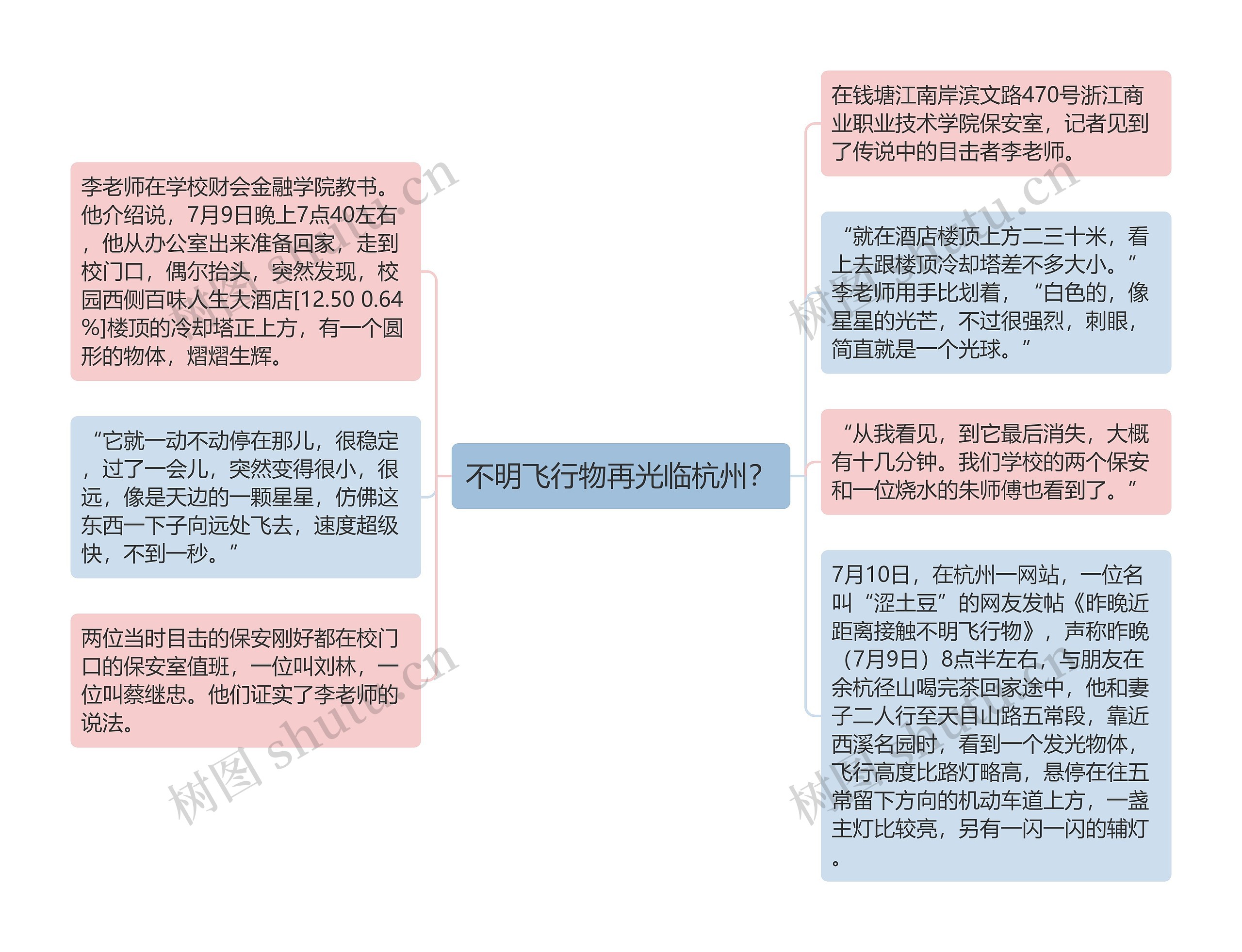 不明飞行物再光临杭州？