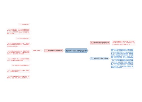 发明专利的公告时间多长