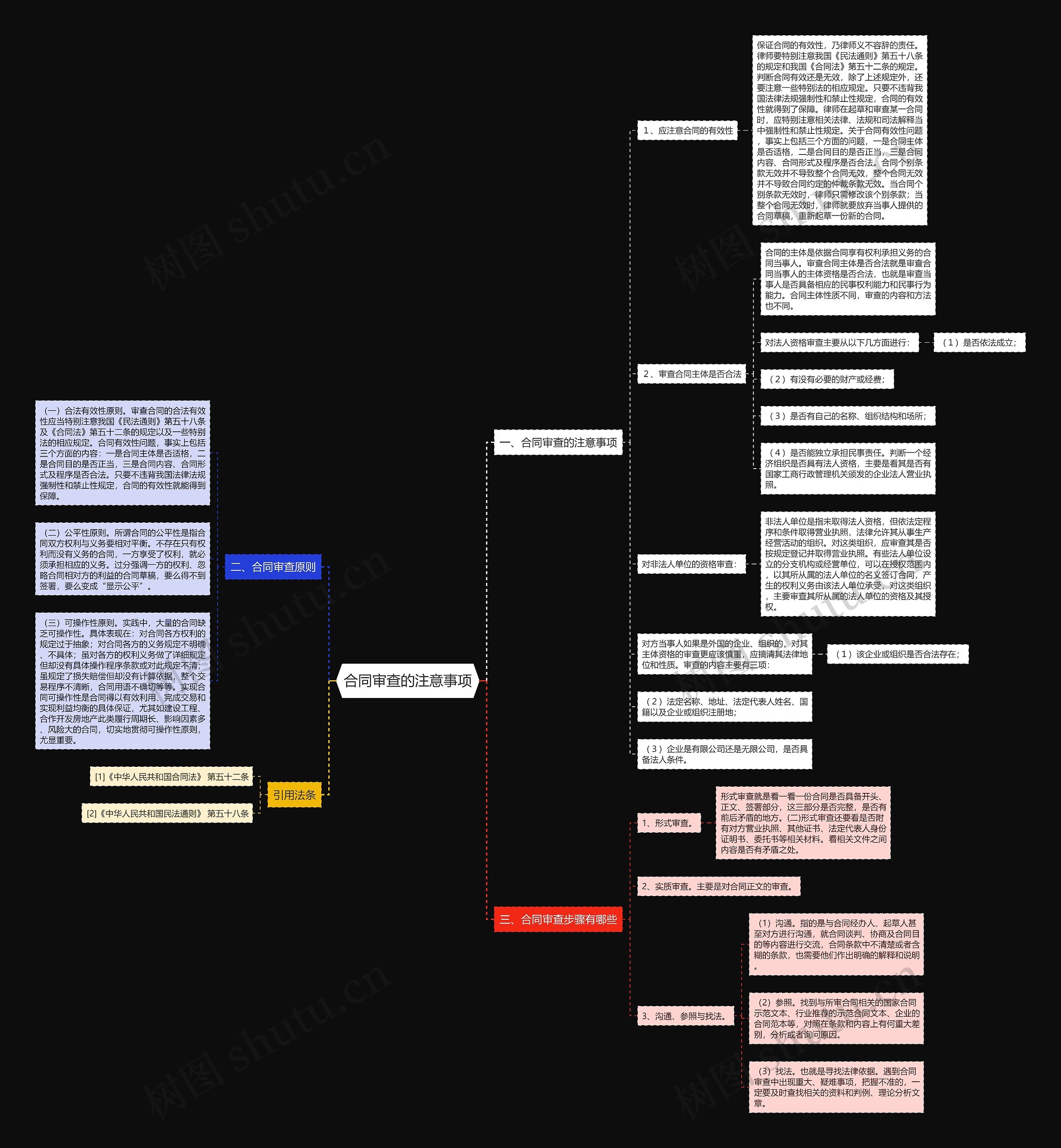 合同审查的注意事项思维导图