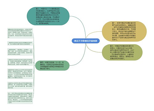 奥运不会影响经济基础面