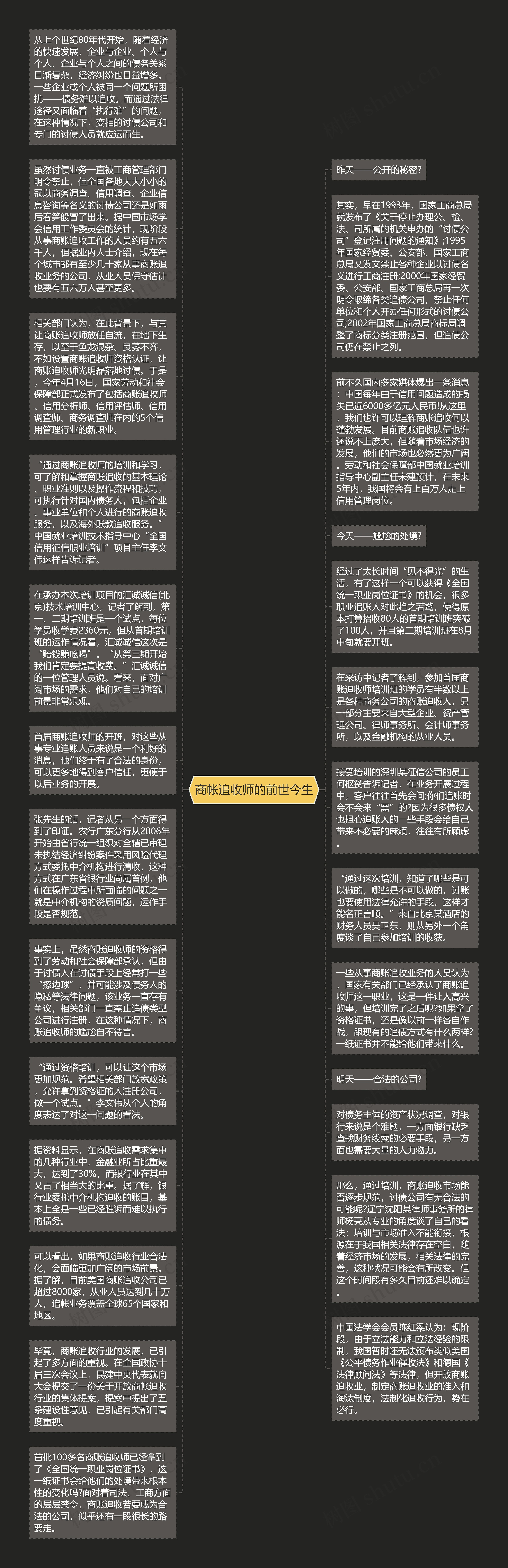 商帐追收师的前世今生