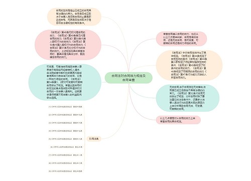 合同法对合同效力规定及合同审查