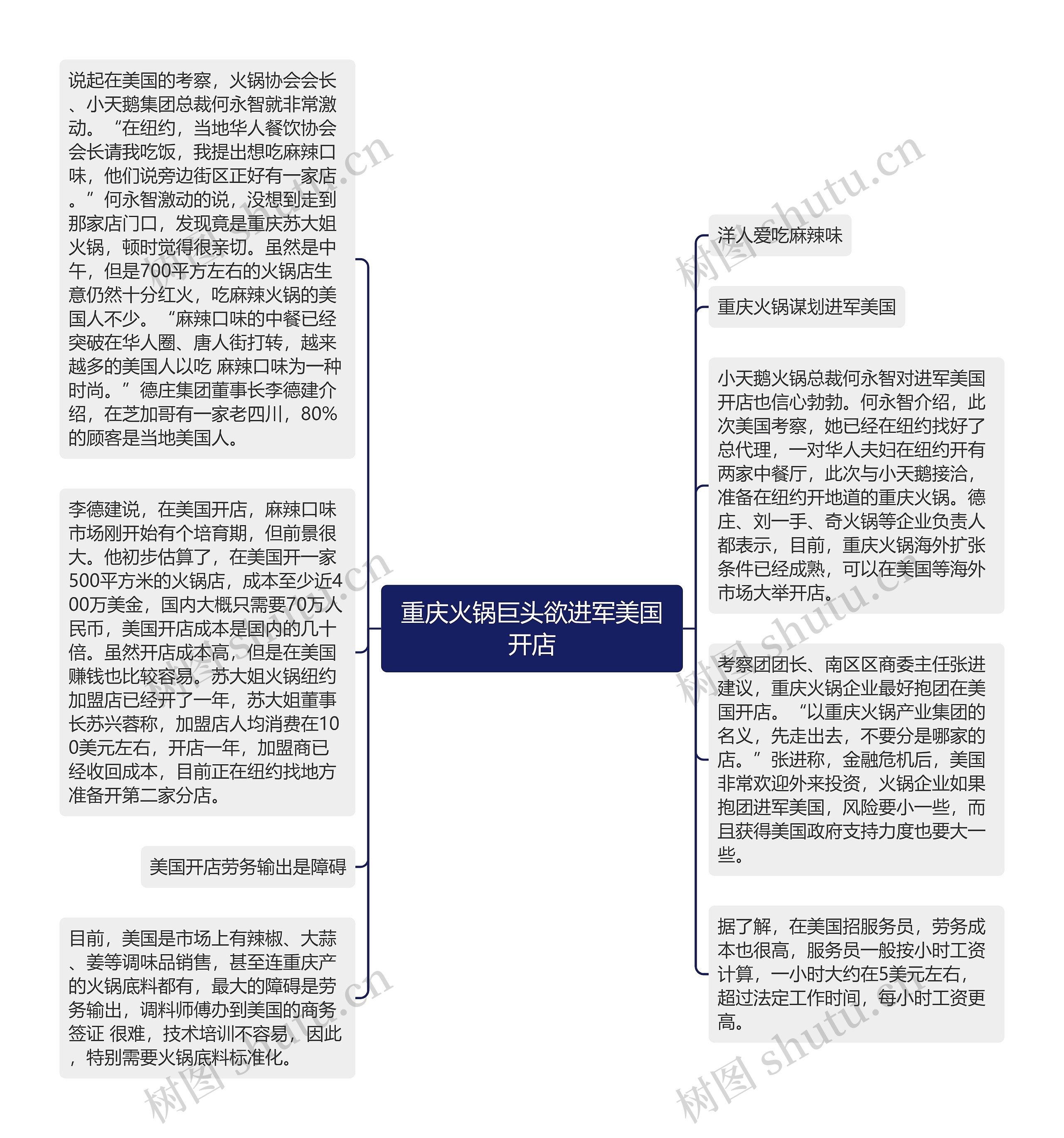 重庆火锅巨头欲进军美国开店思维导图