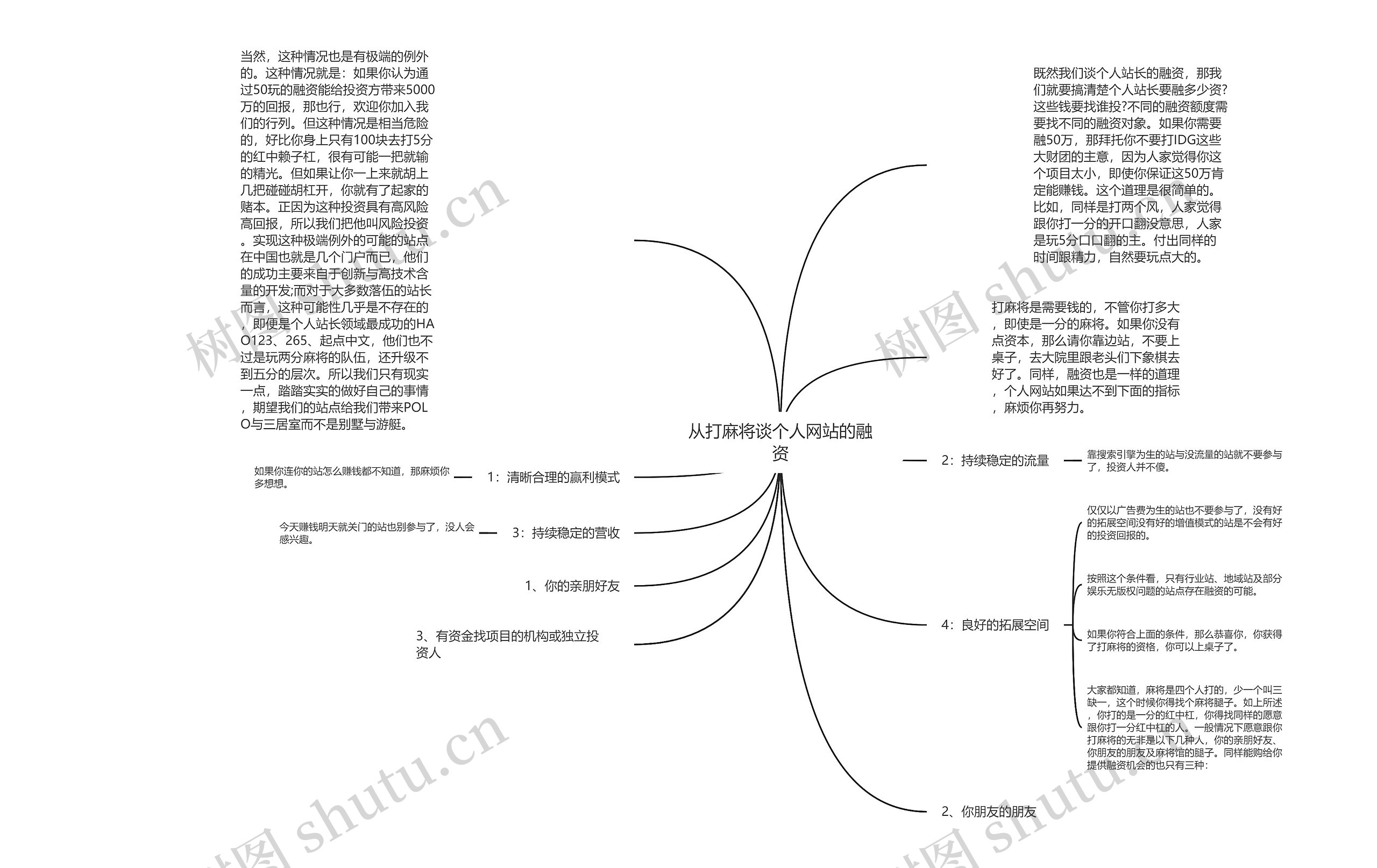 从打麻将谈个人网站的融资