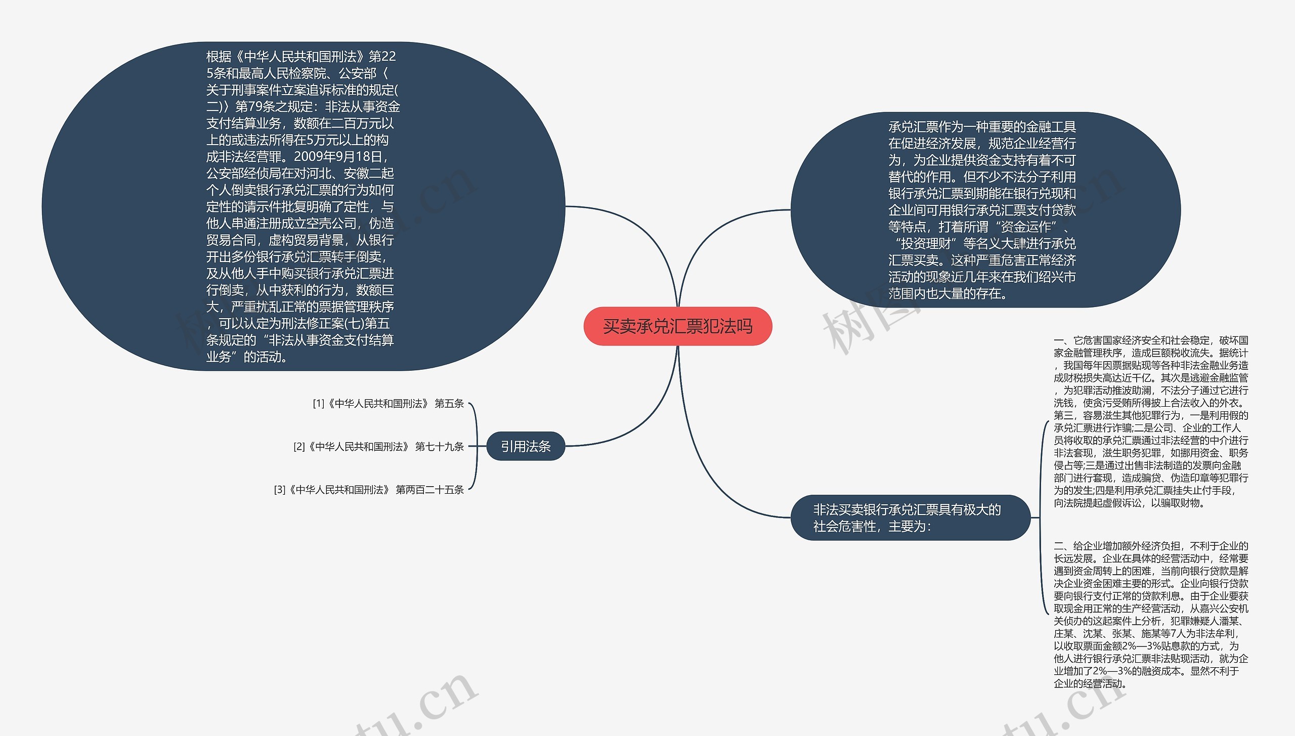 买卖承兑汇票犯法吗思维导图