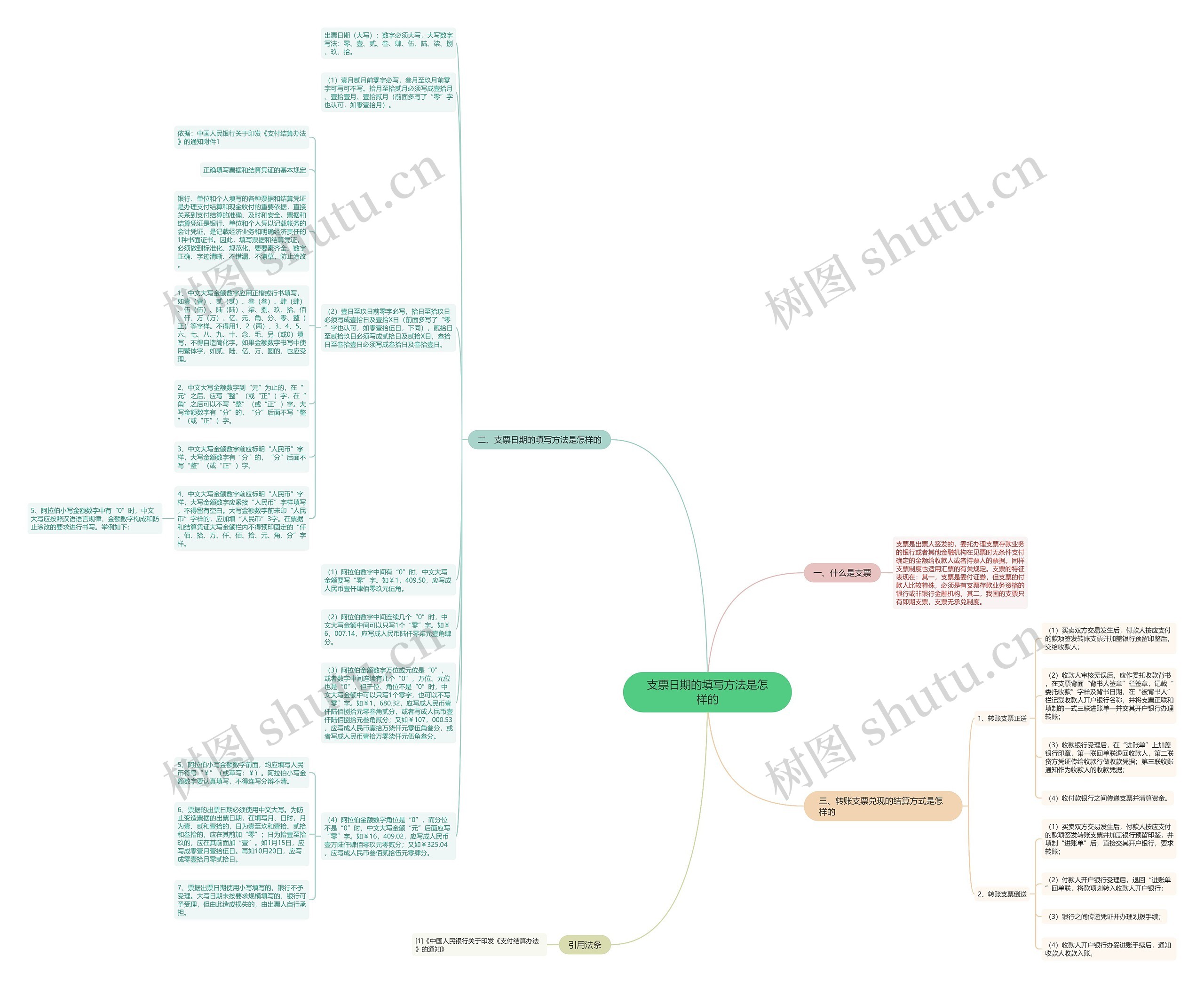 支票日期的填写方法是怎样的思维导图