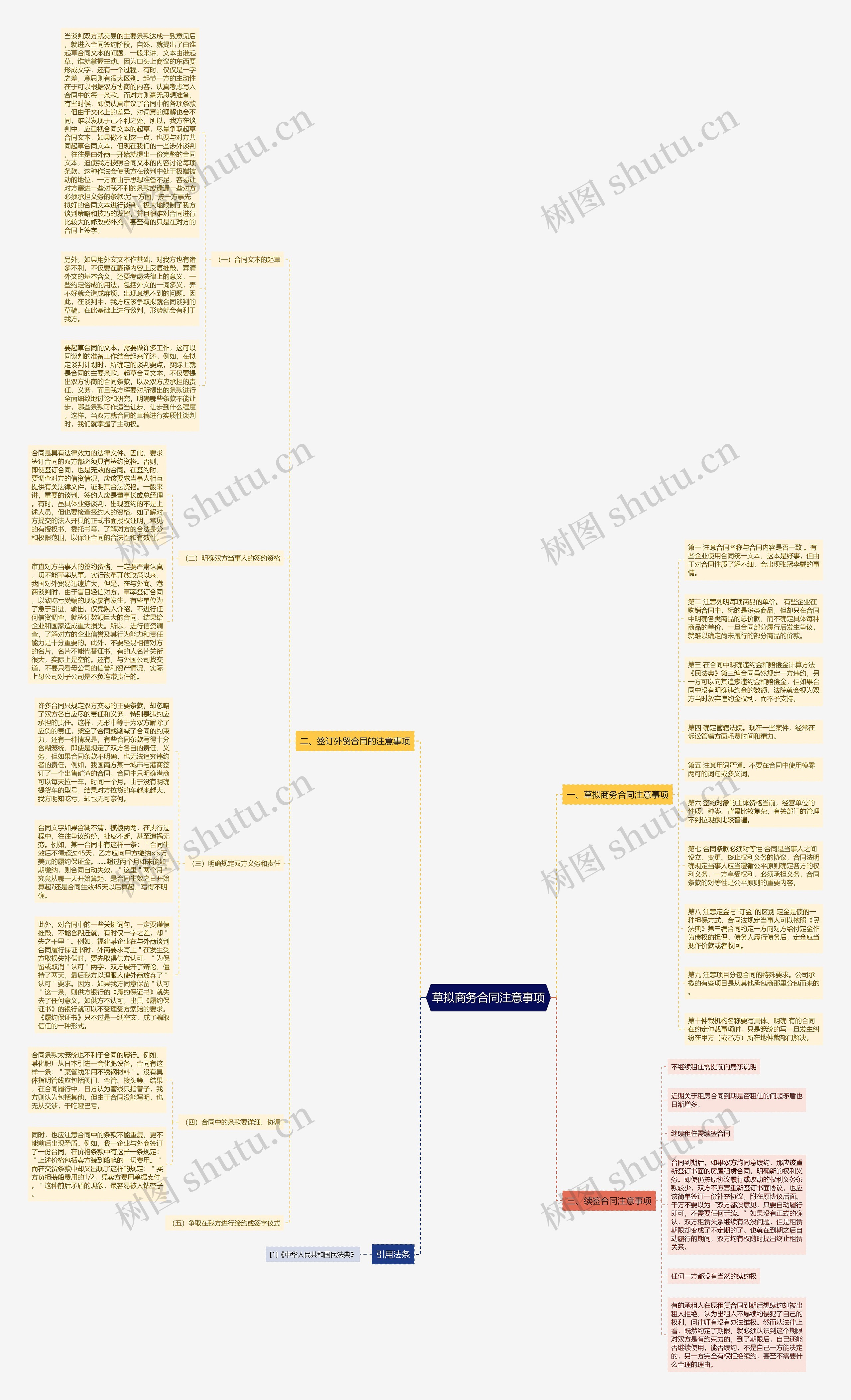 草拟商务合同注意事项思维导图
