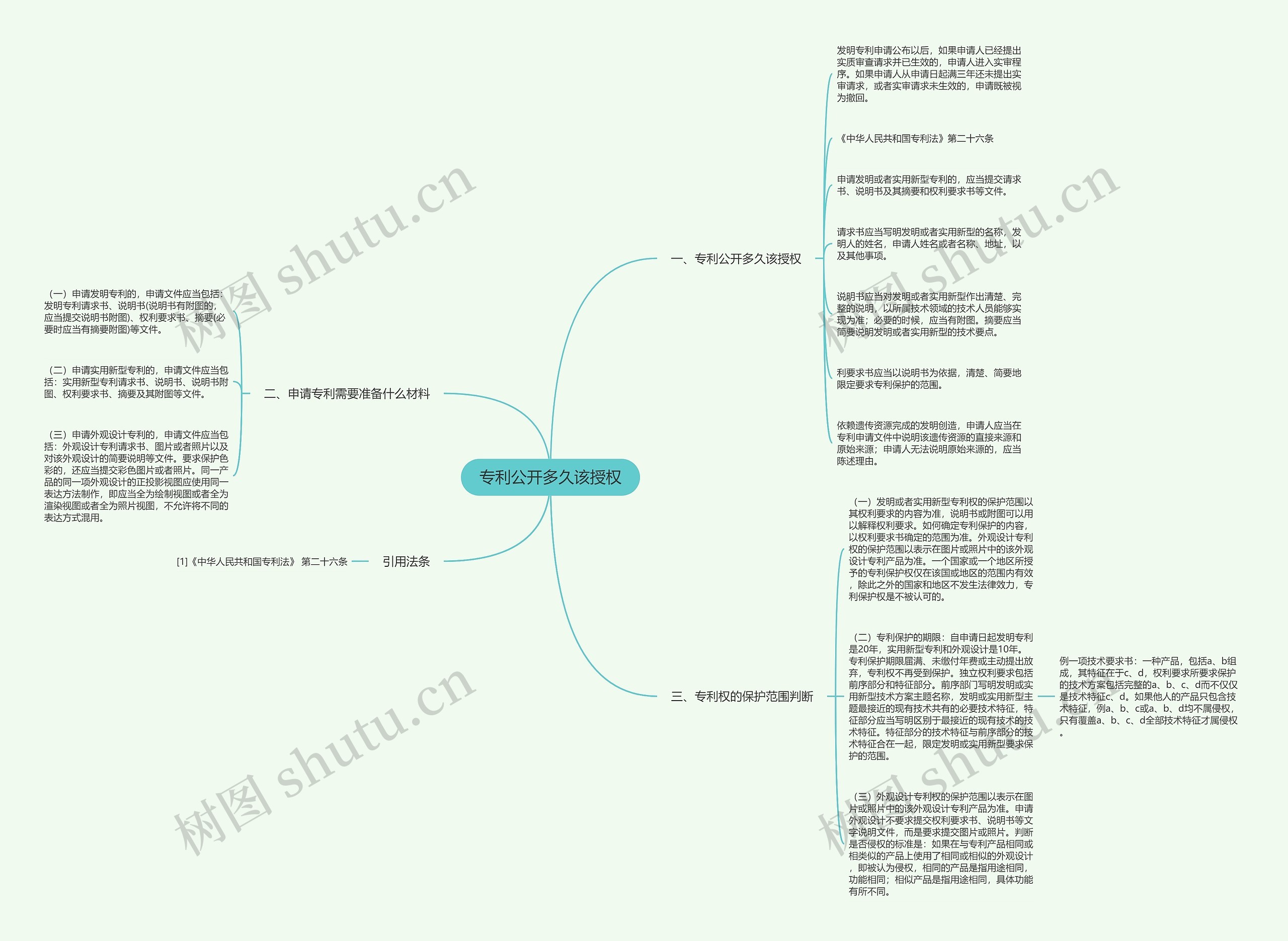 专利公开多久该授权思维导图