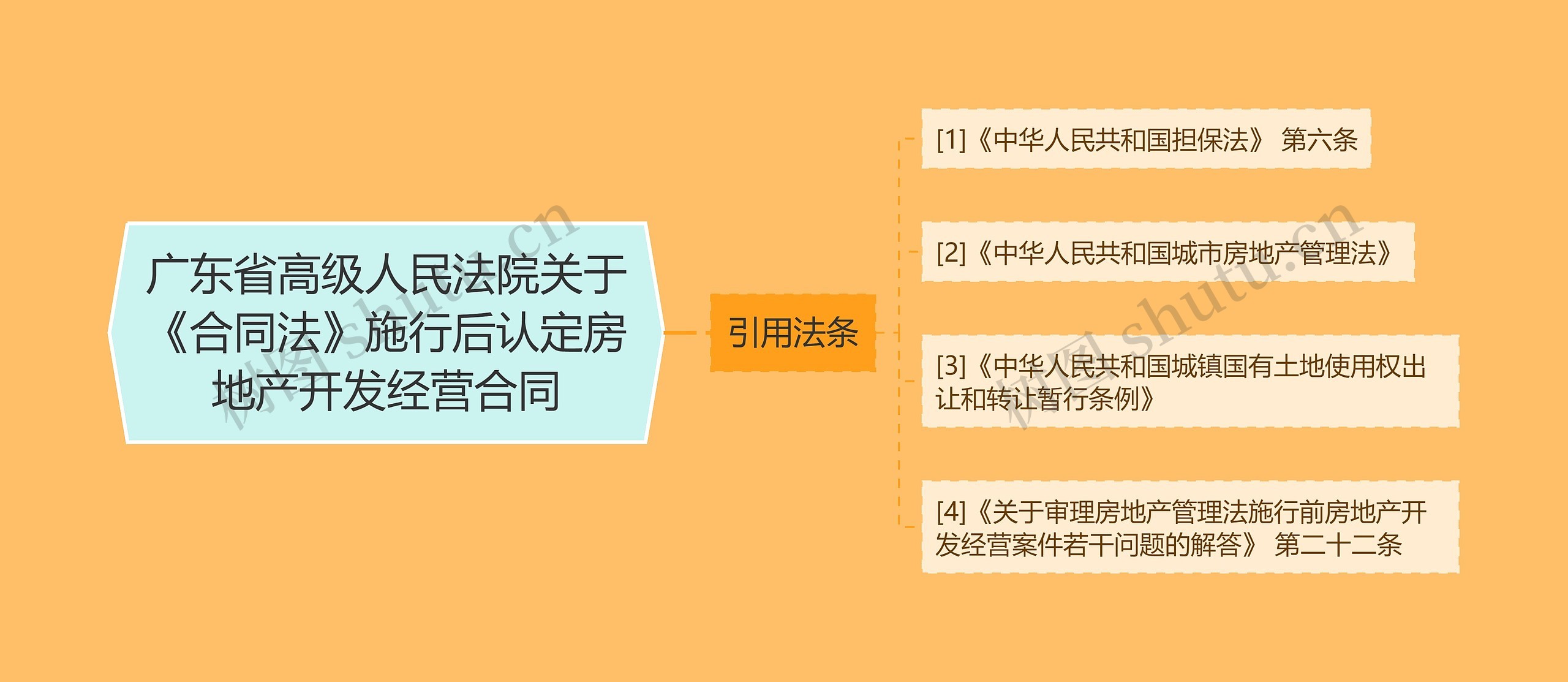 广东省高级人民法院关于《合同法》施行后认定房地产开发经营合同思维导图