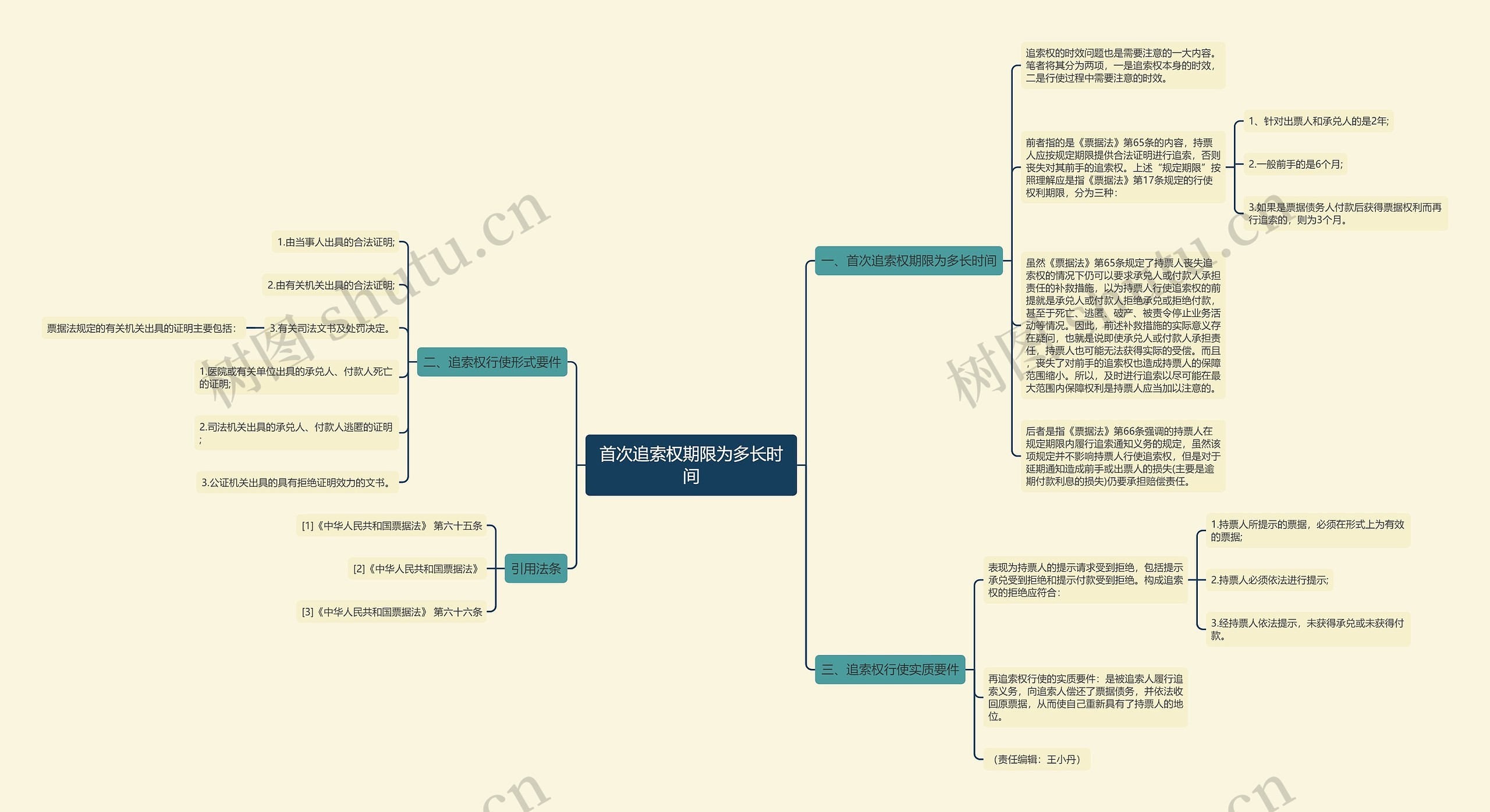 首次追索权期限为多长时间思维导图
