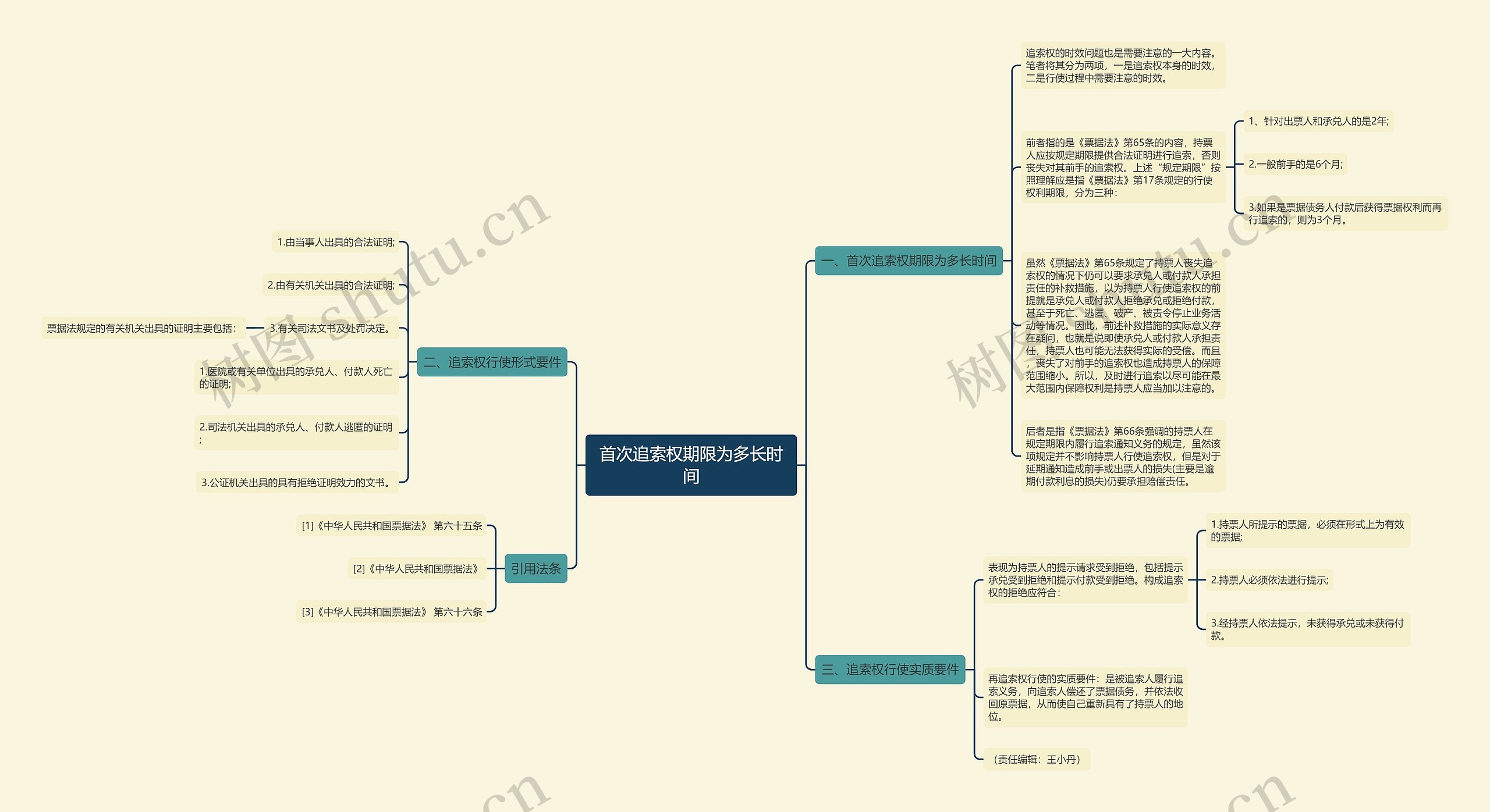 首次追索权期限为多长时间 首次追索权期限为多长时间