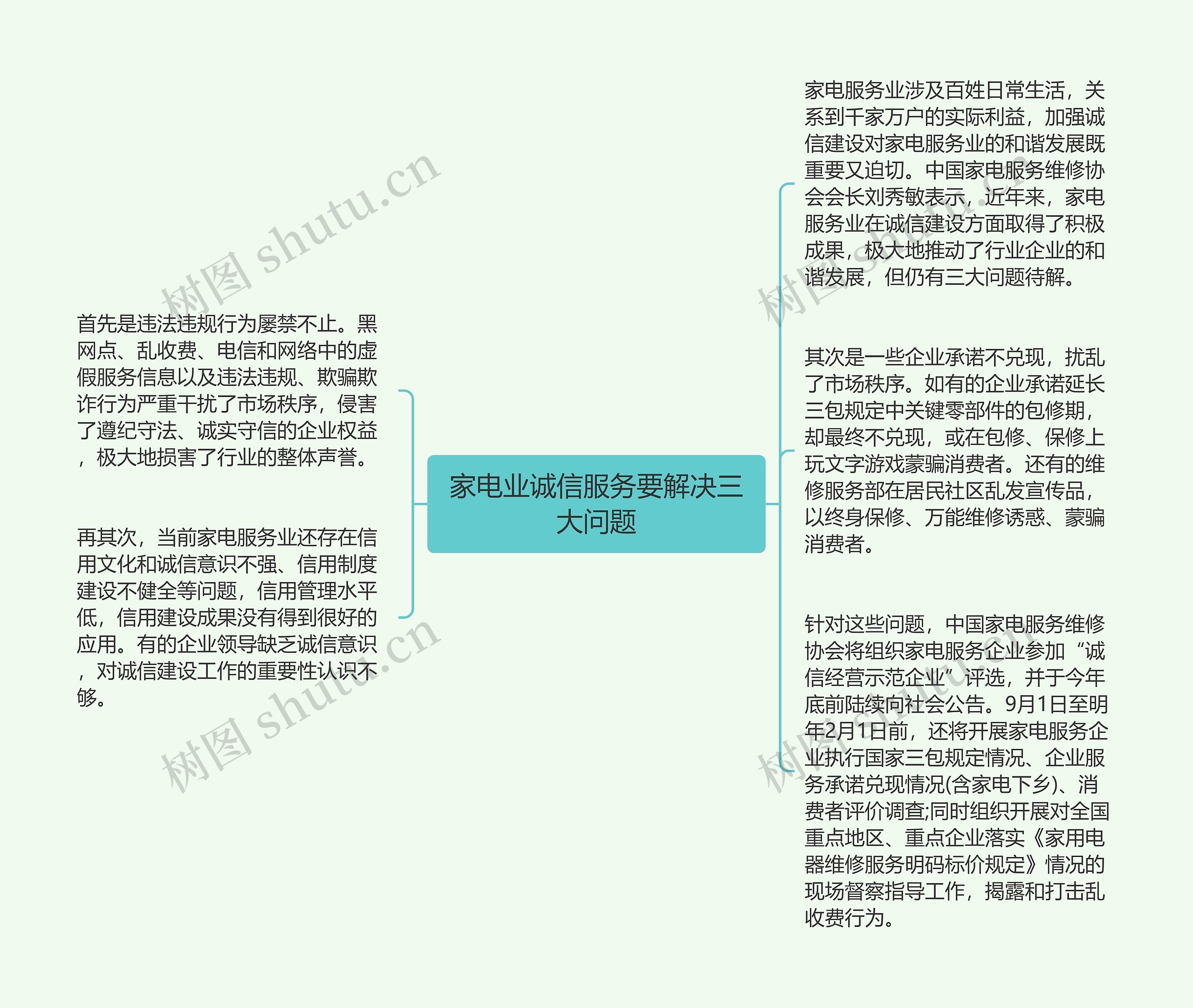 家电业诚信服务要解决三大问题思维导图