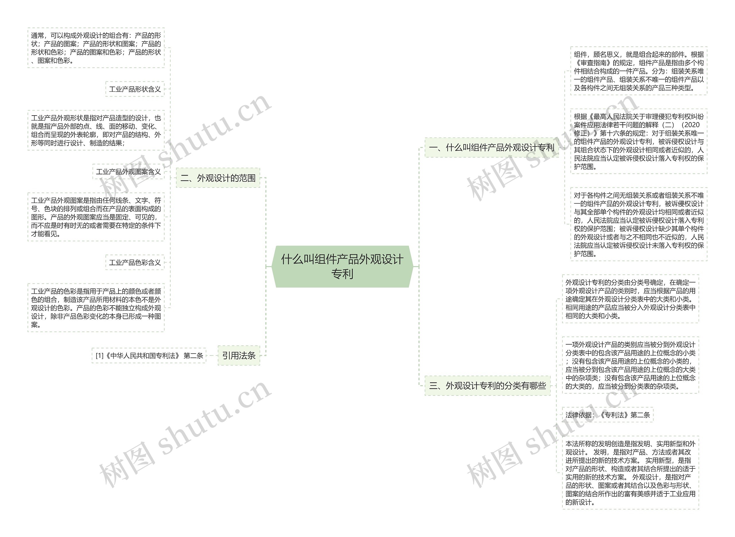 什么叫组件产品外观设计专利