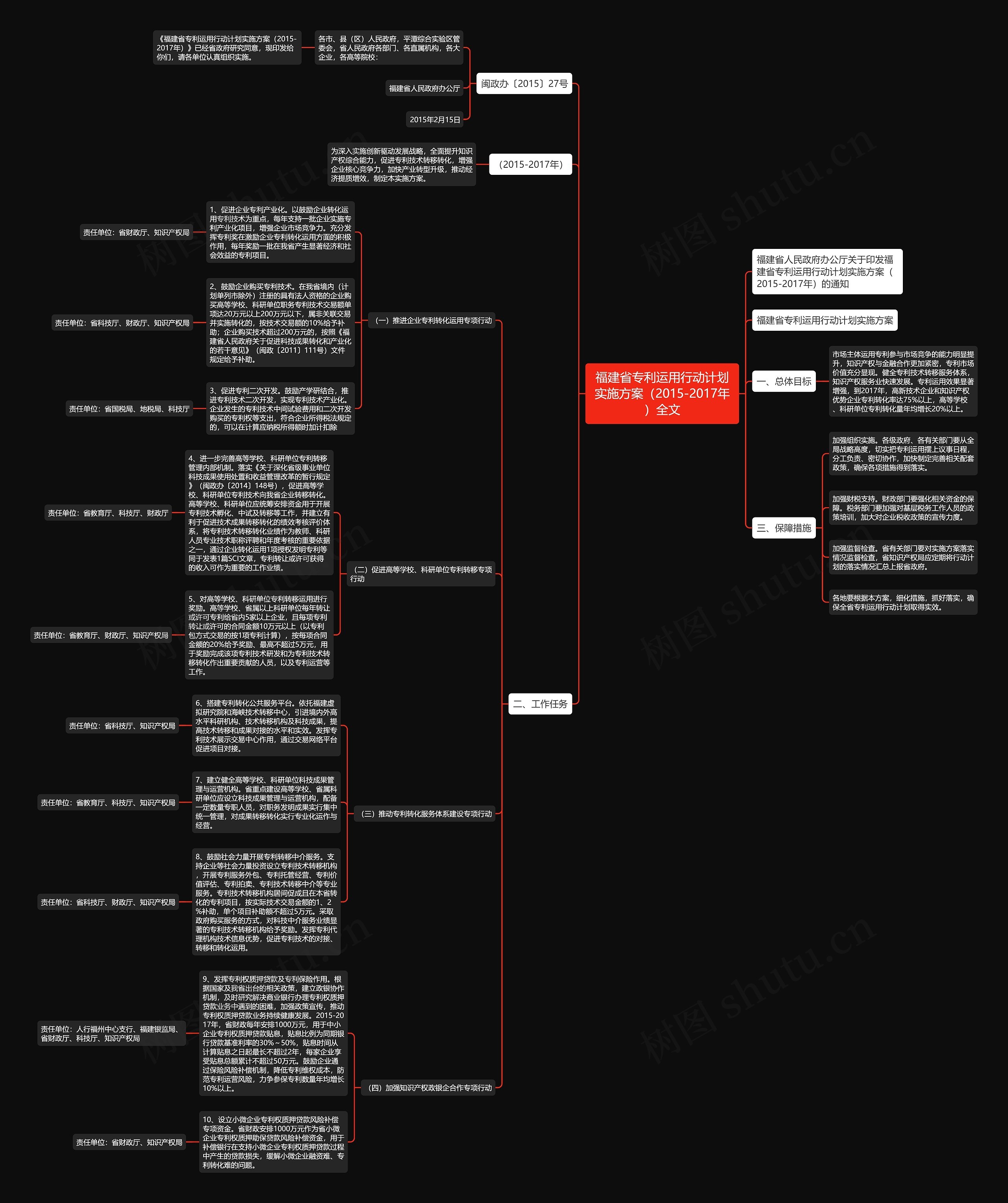 福建省专利运用行动计划实施方案(2015-2017年)全文 福建省专利运用行动计划实施方案(2015-2017年)全文