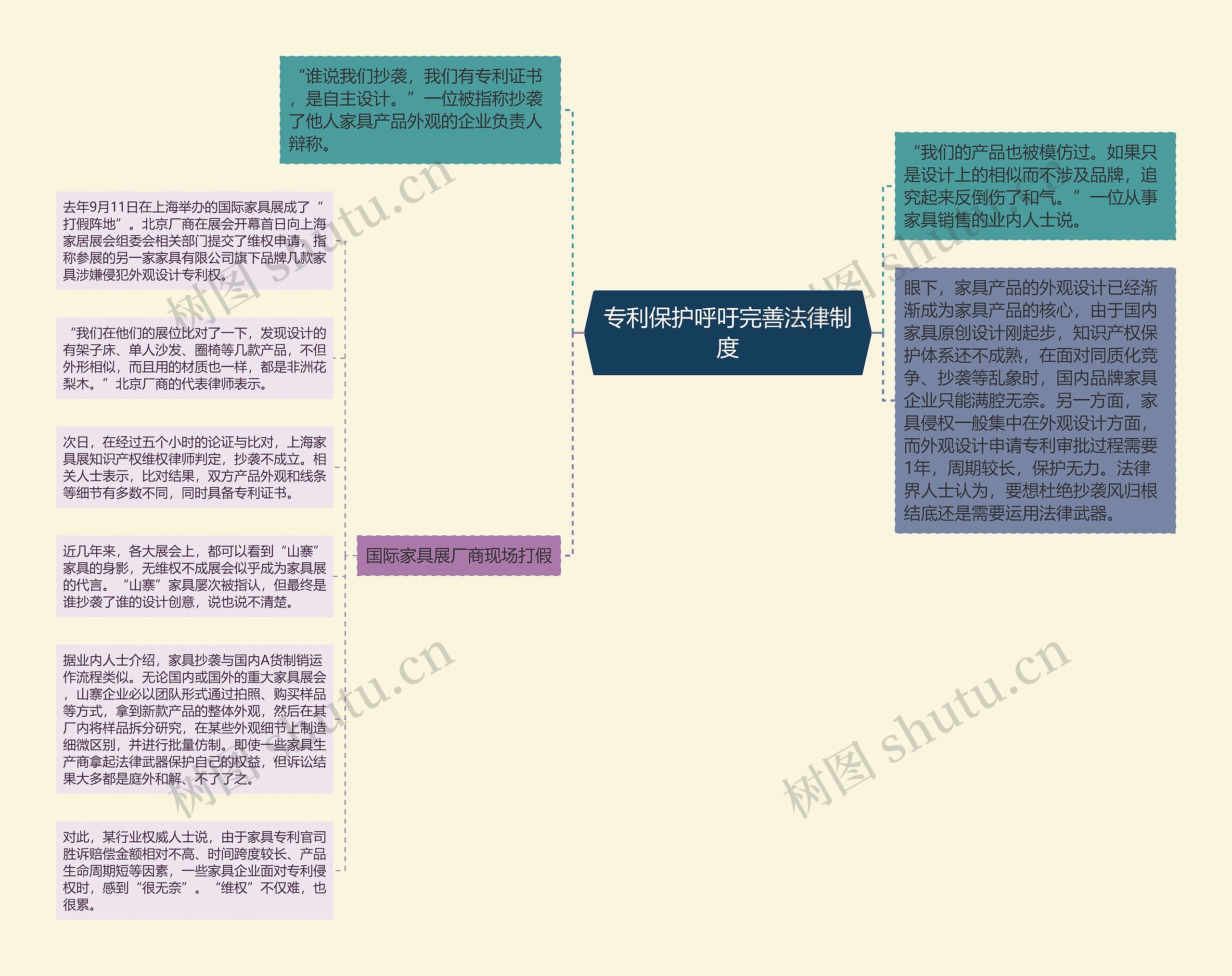 专利保护呼吁完善法律制度思维导图