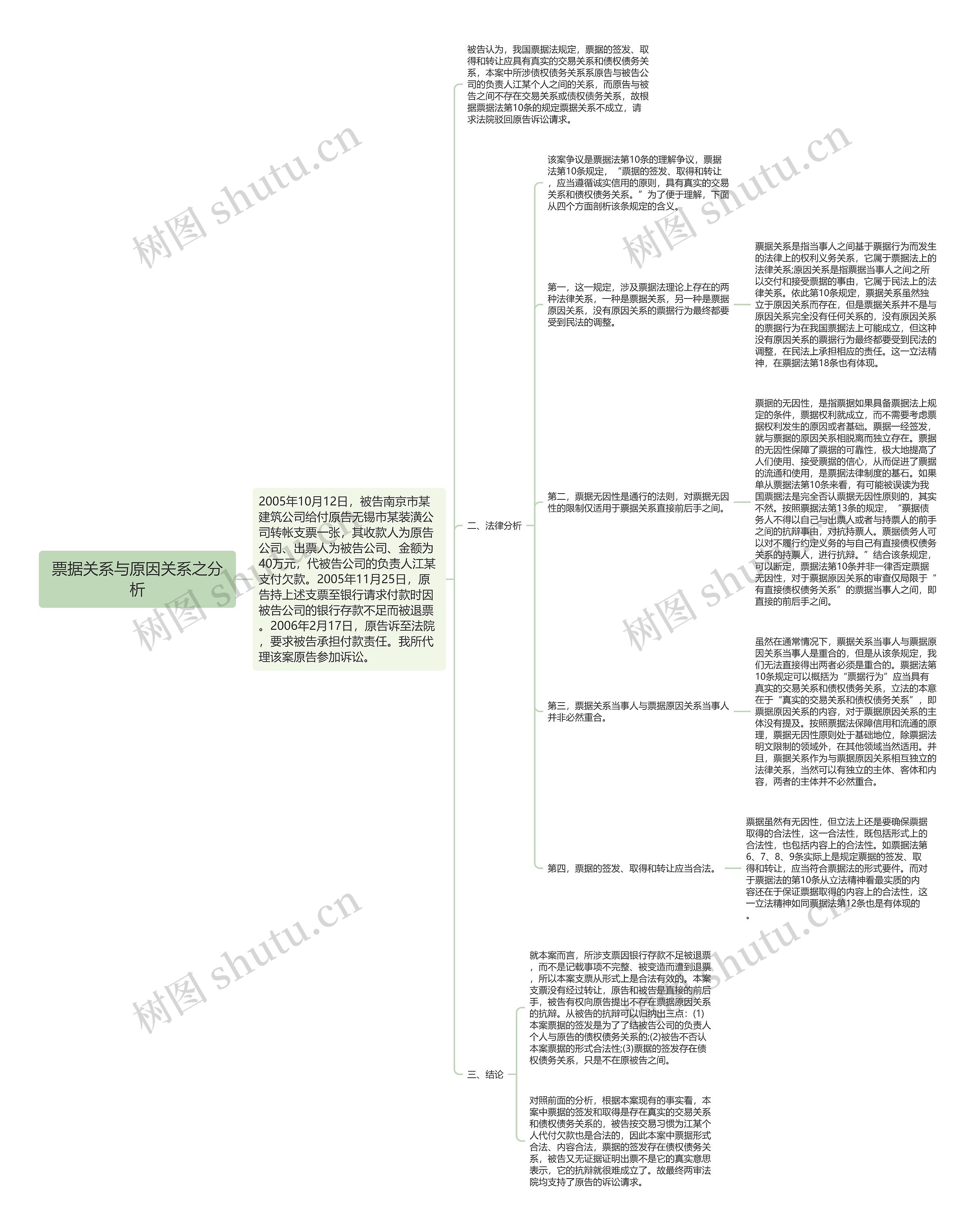 票据关系与原因关系之分析思维导图