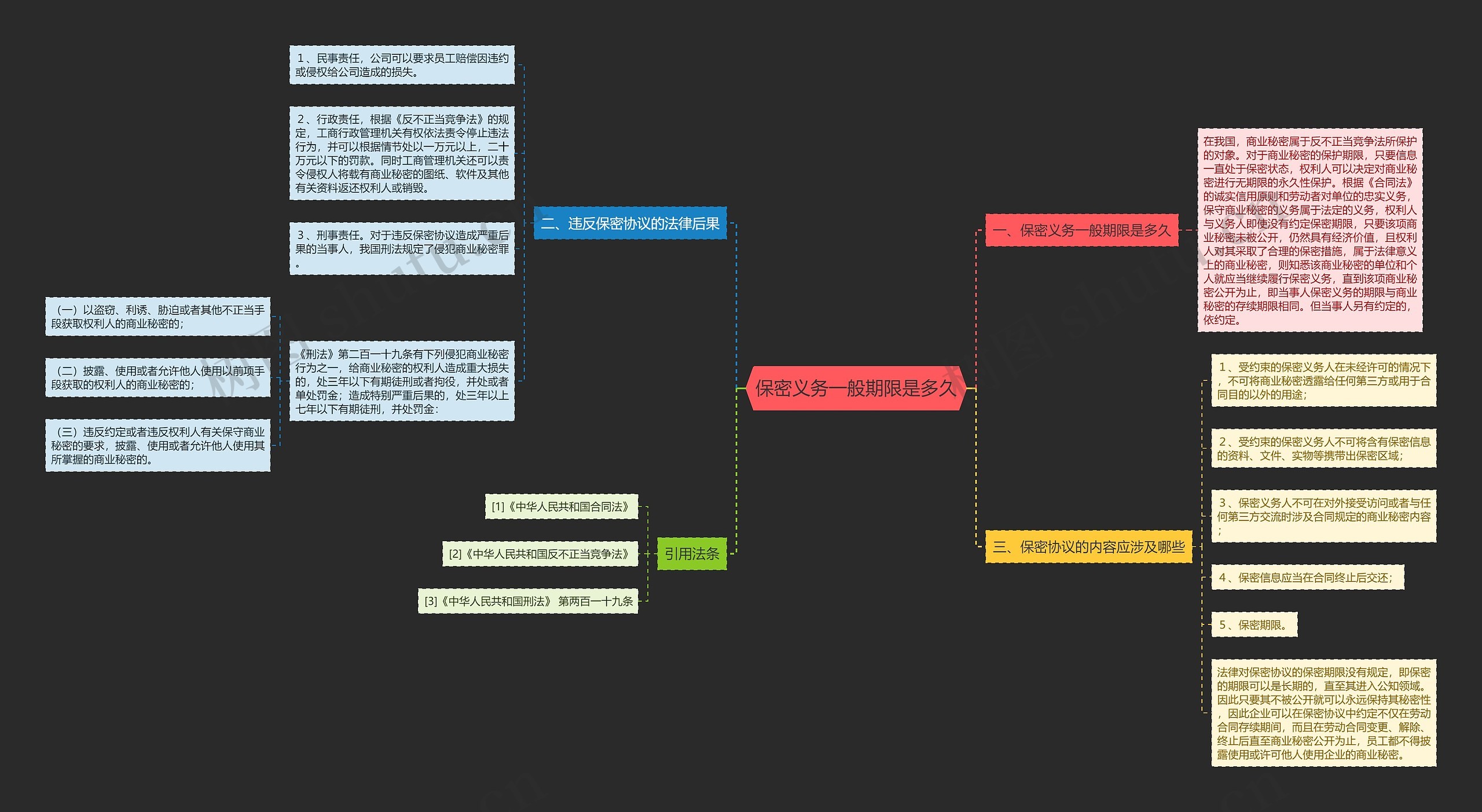保密义务一般期限是多久思维导图