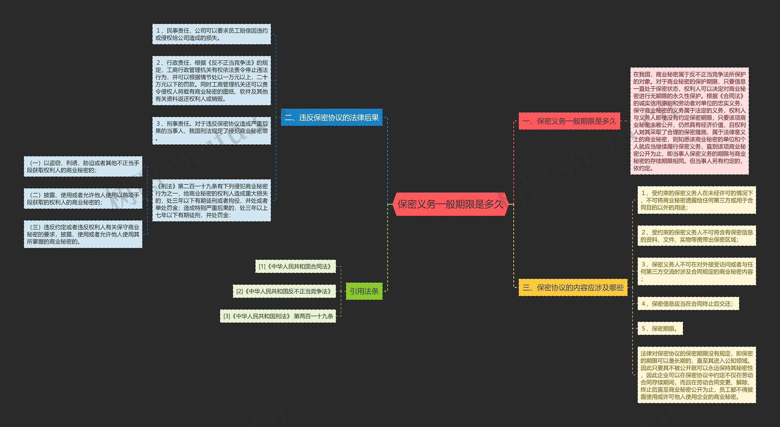 保密义务一般期限是多久 保密义务一般期限是多久