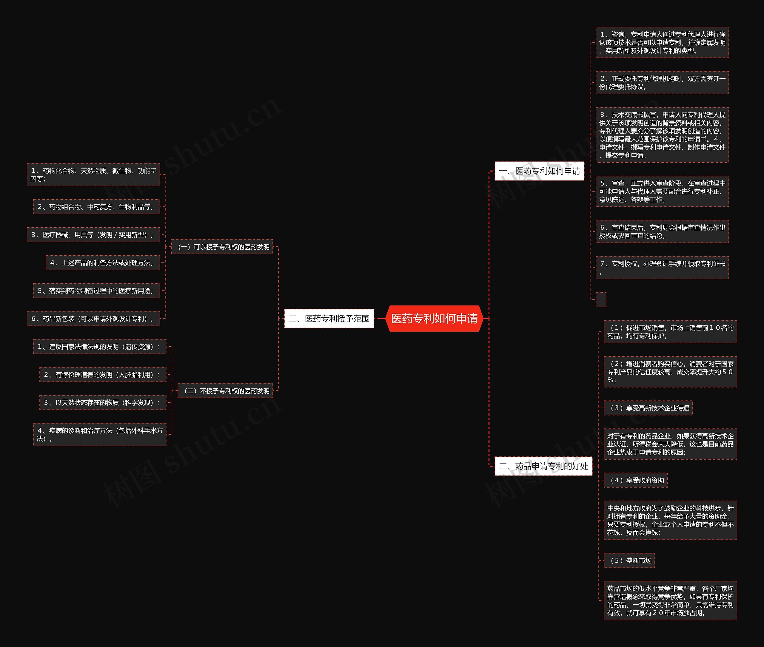 医药专利如何申请 医药专利如何申请