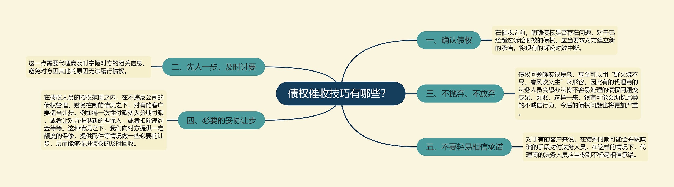 债权催收技巧有哪些？ 