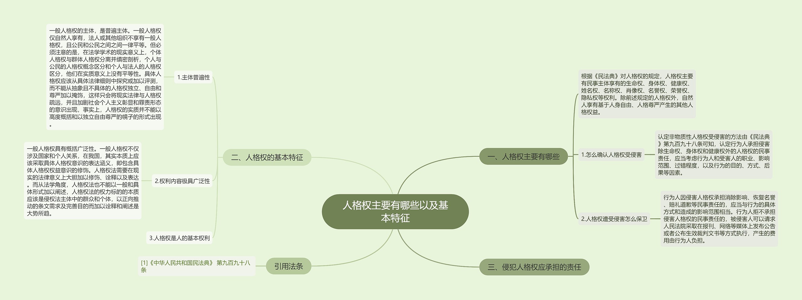 人格权主要有哪些以及基本特征