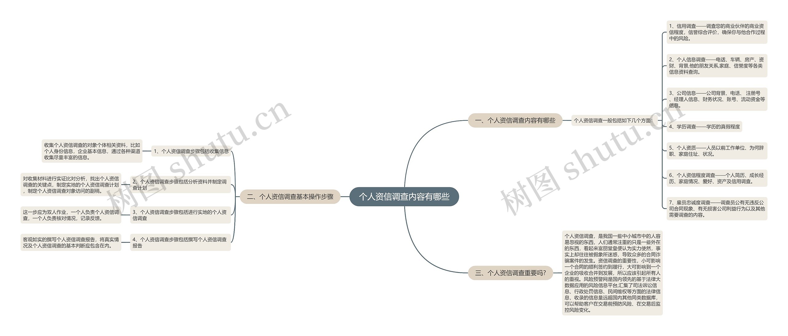 个人资信调查内容有哪些思维导图