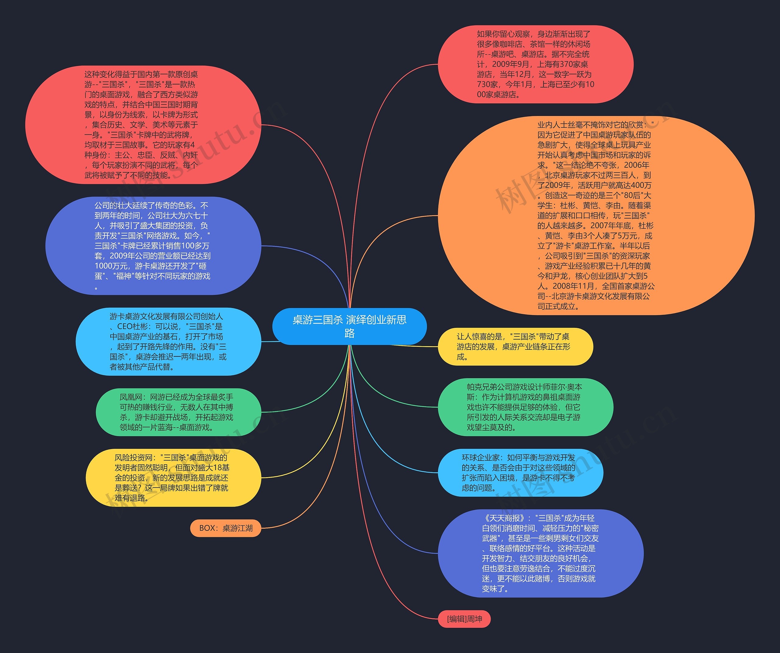 桌游三国杀 演绎创业新思路思维导图