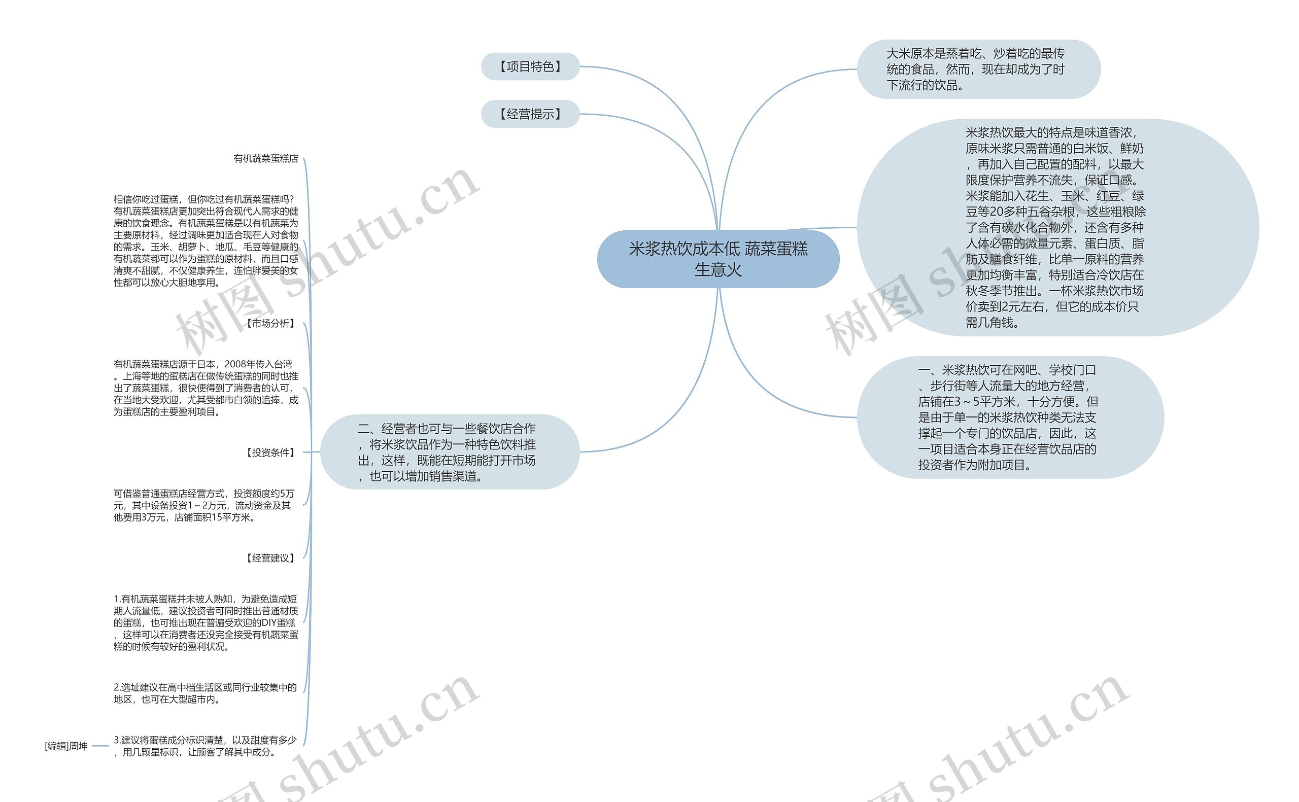 米浆热饮成本低 蔬菜蛋糕生意火思维导图