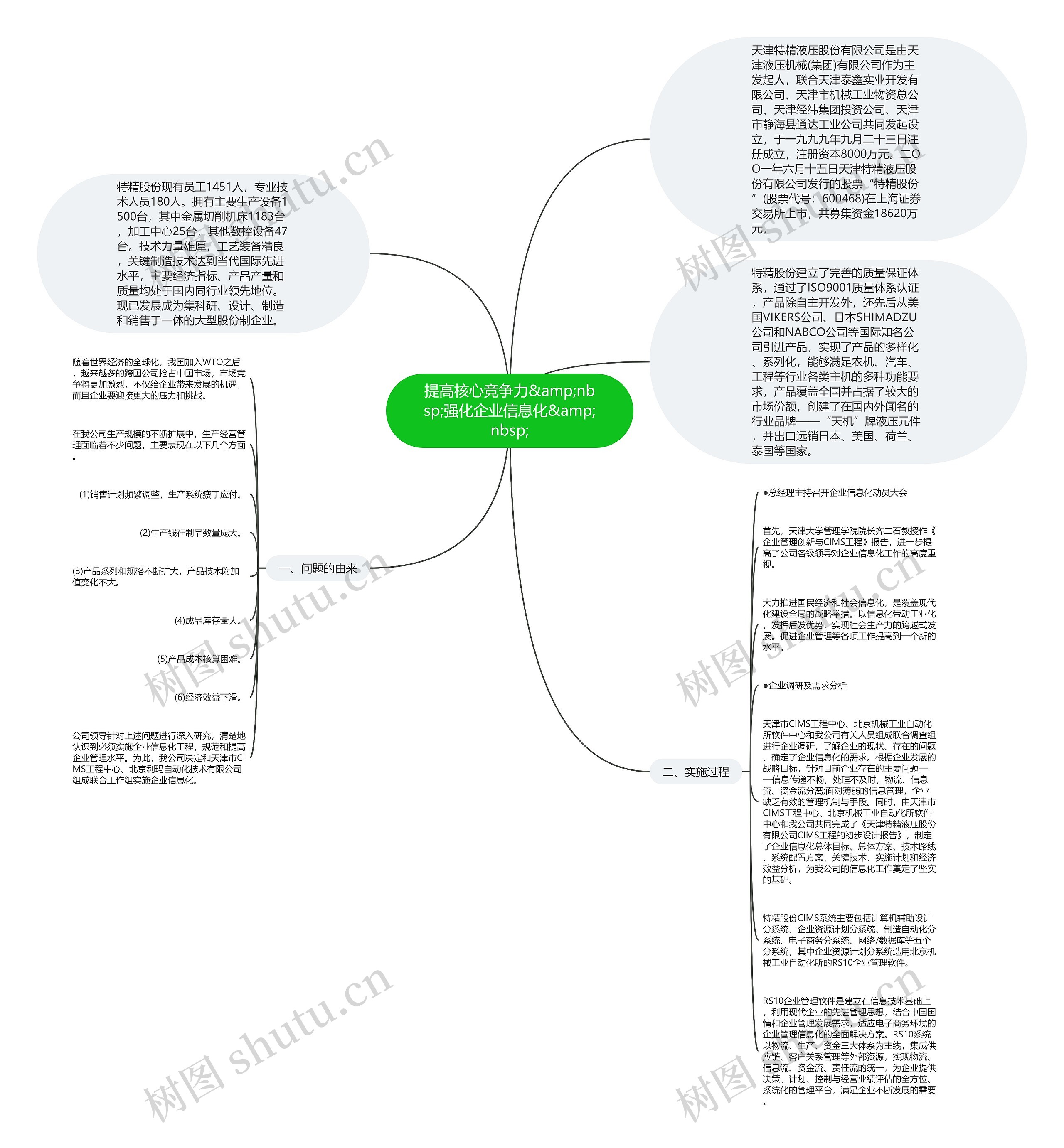 提高核心竞争力&amp;nbsp;强化企业信息化&amp;nbsp;思维导图