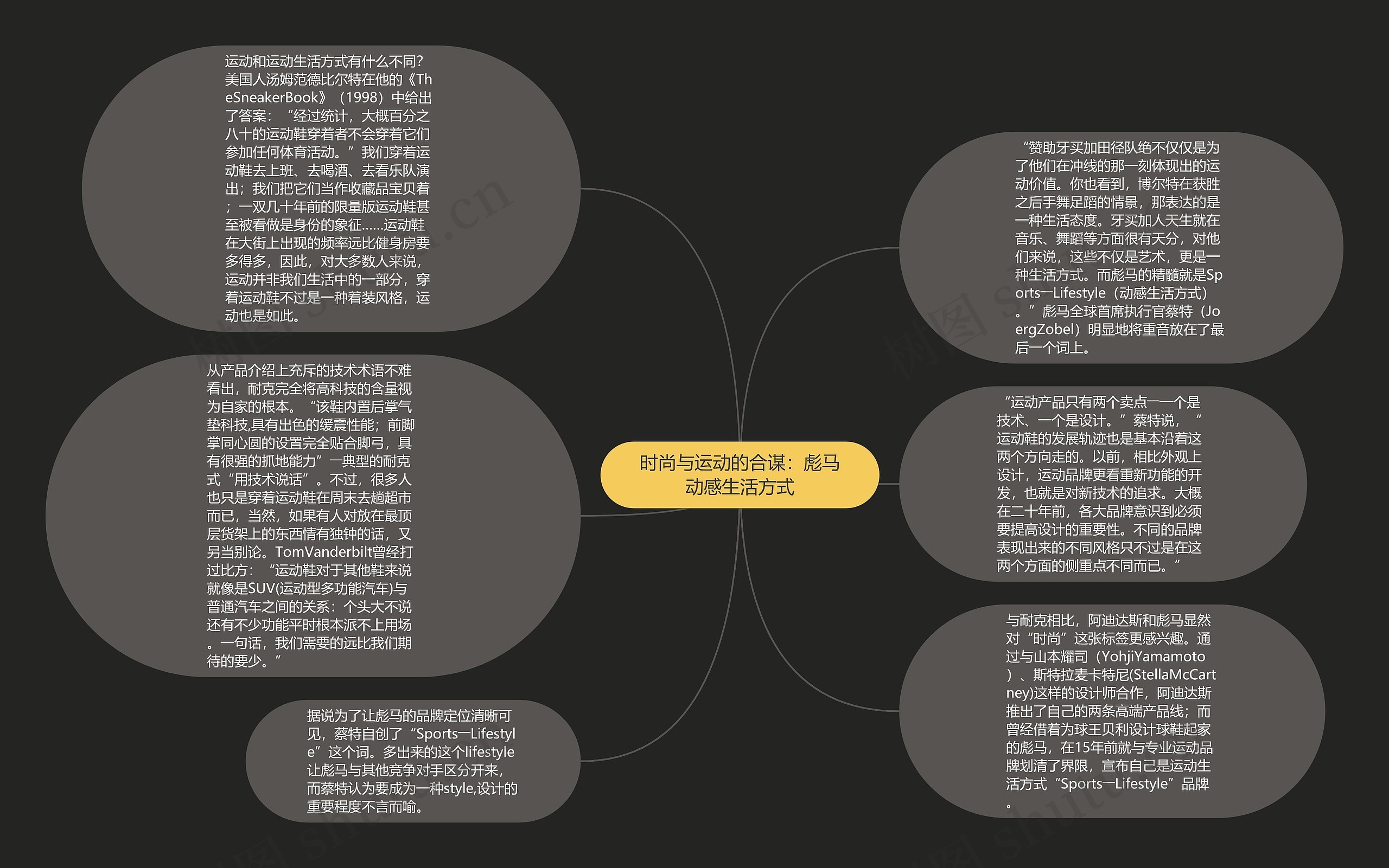 时尚与运动的合谋：彪马动感生活方式思维导图