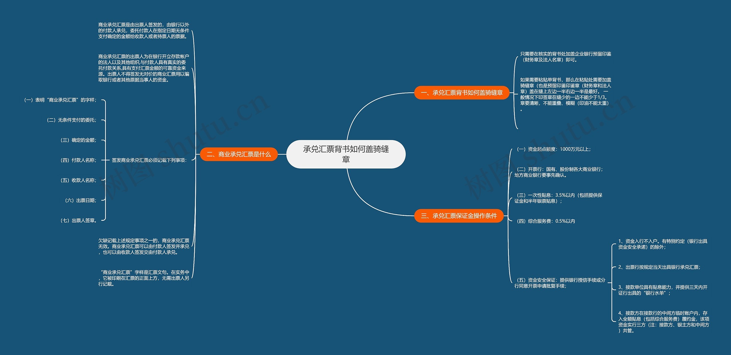承兑汇票背书如何盖骑缝章思维导图