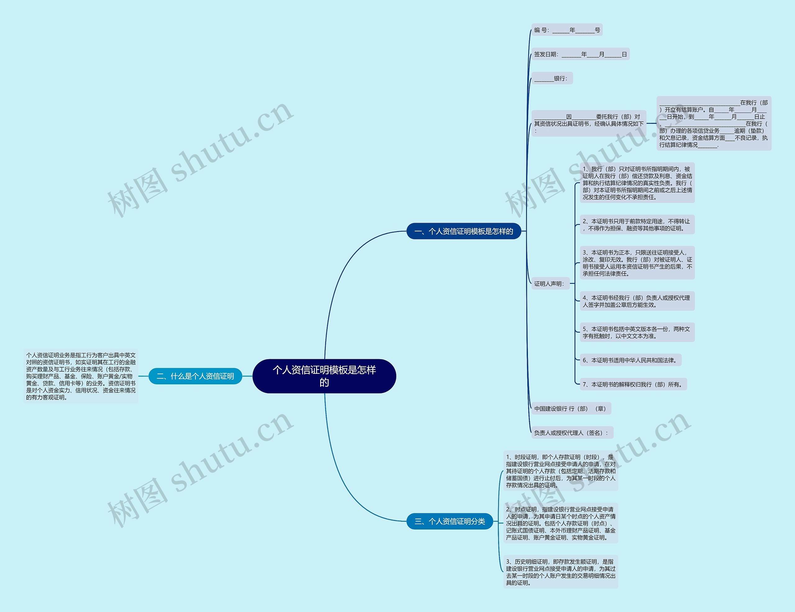 个人资信证明是怎样的思维导图