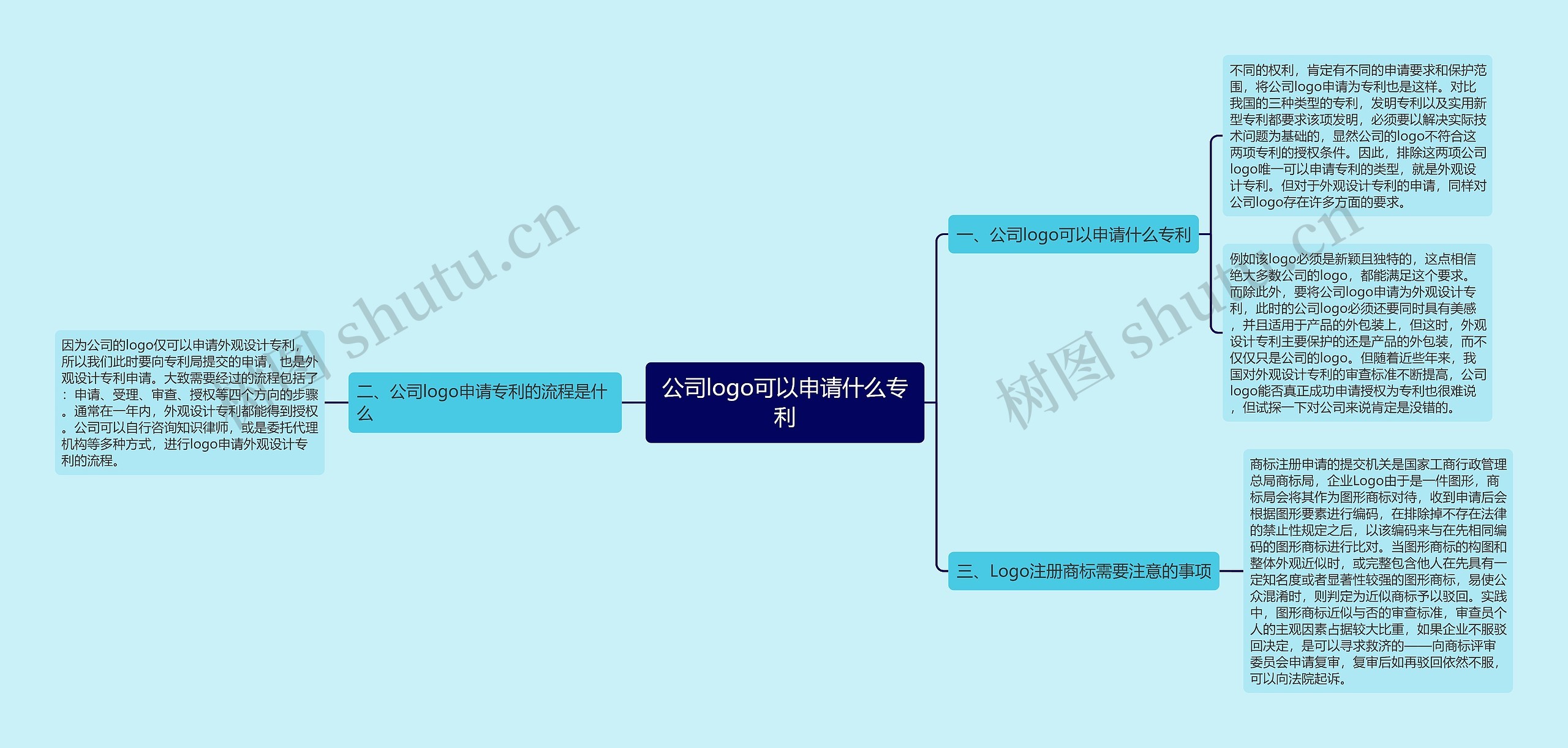 公司logo可以申请什么专利 公司logo可以申请什么专利