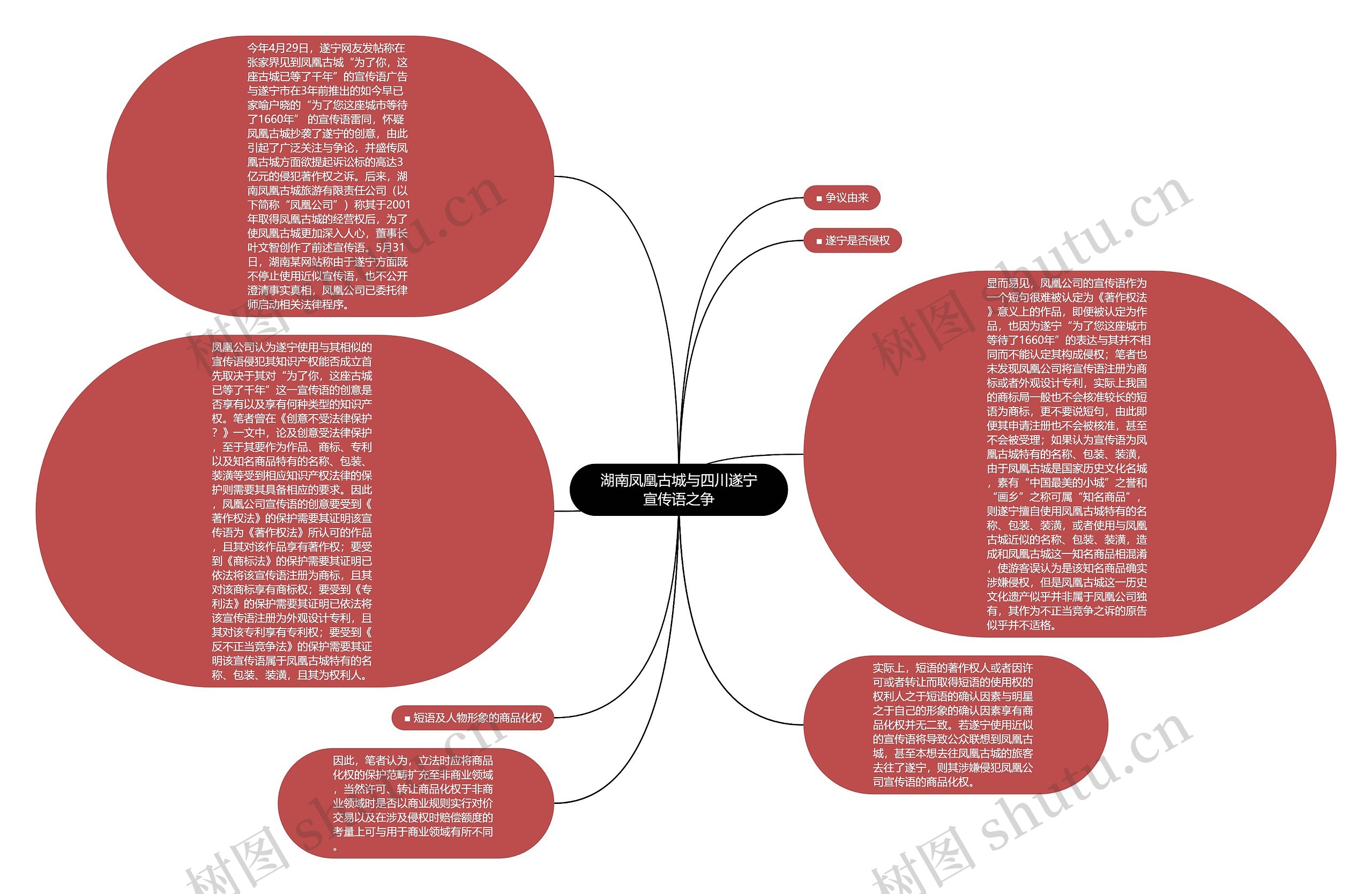 湖南凤凰古城与四川遂宁宣传语之争思维导图