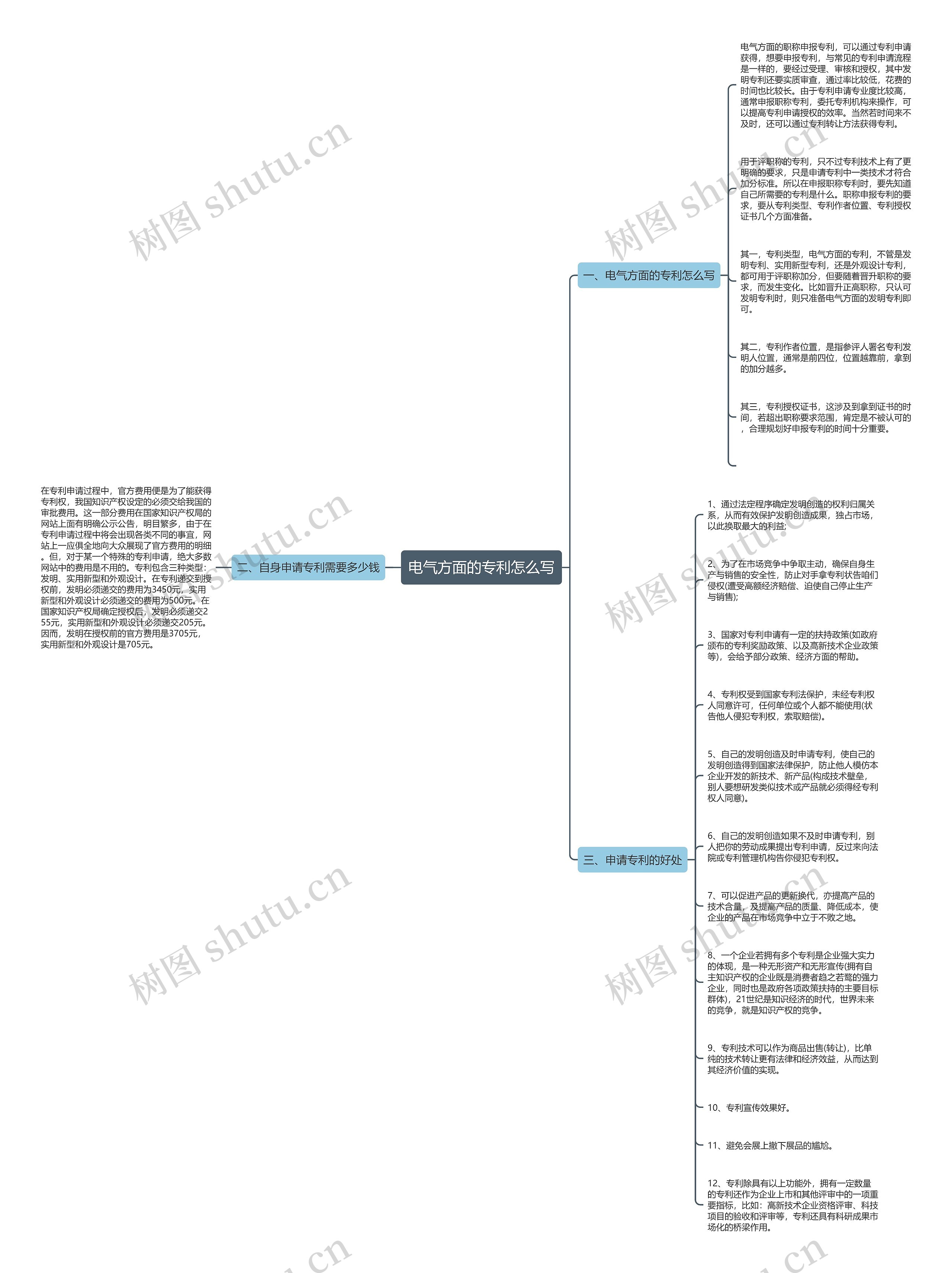 电气方面的专利怎么写思维导图