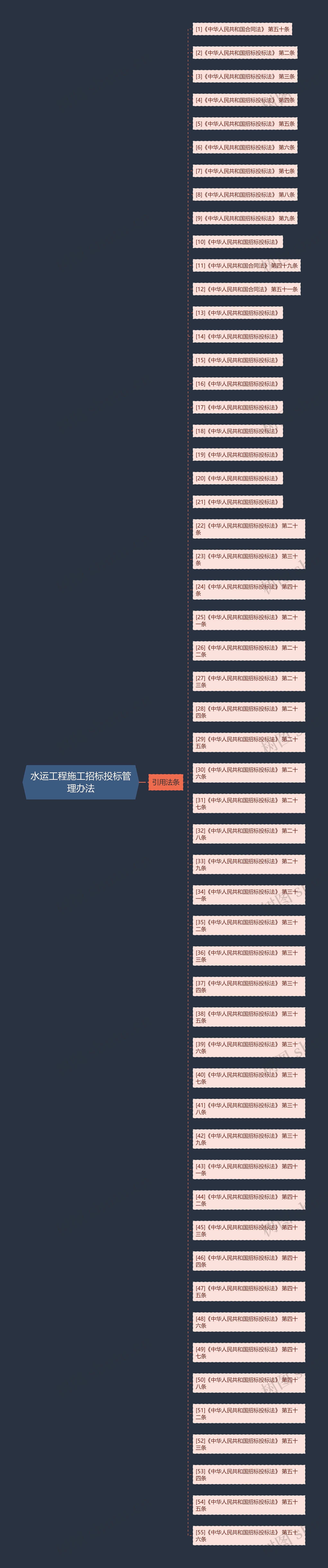 水运工程施工招标投标管理办法 水运工程施工招标投标管理办法