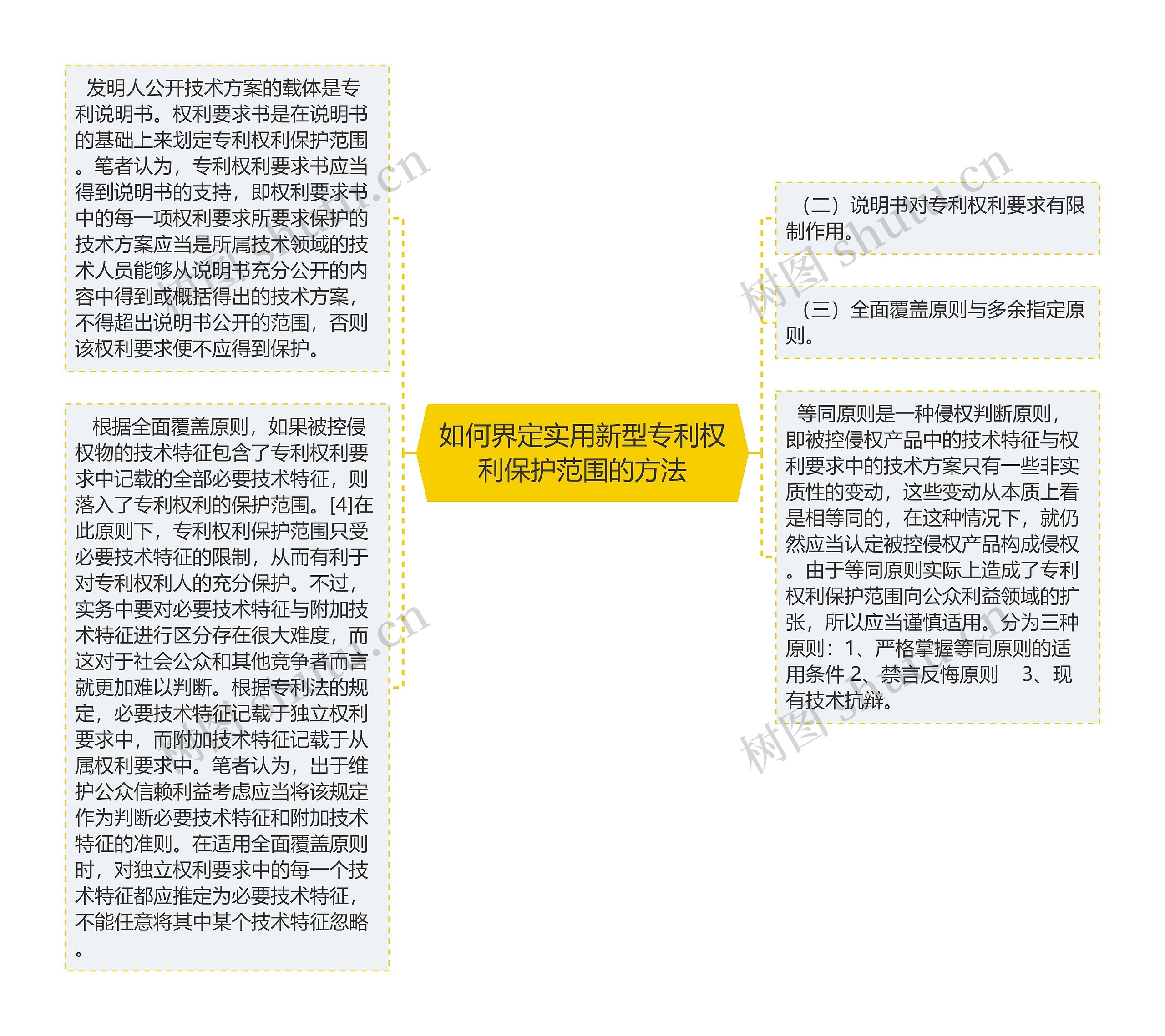 如何界定实用新型专利权利保护范围的方法