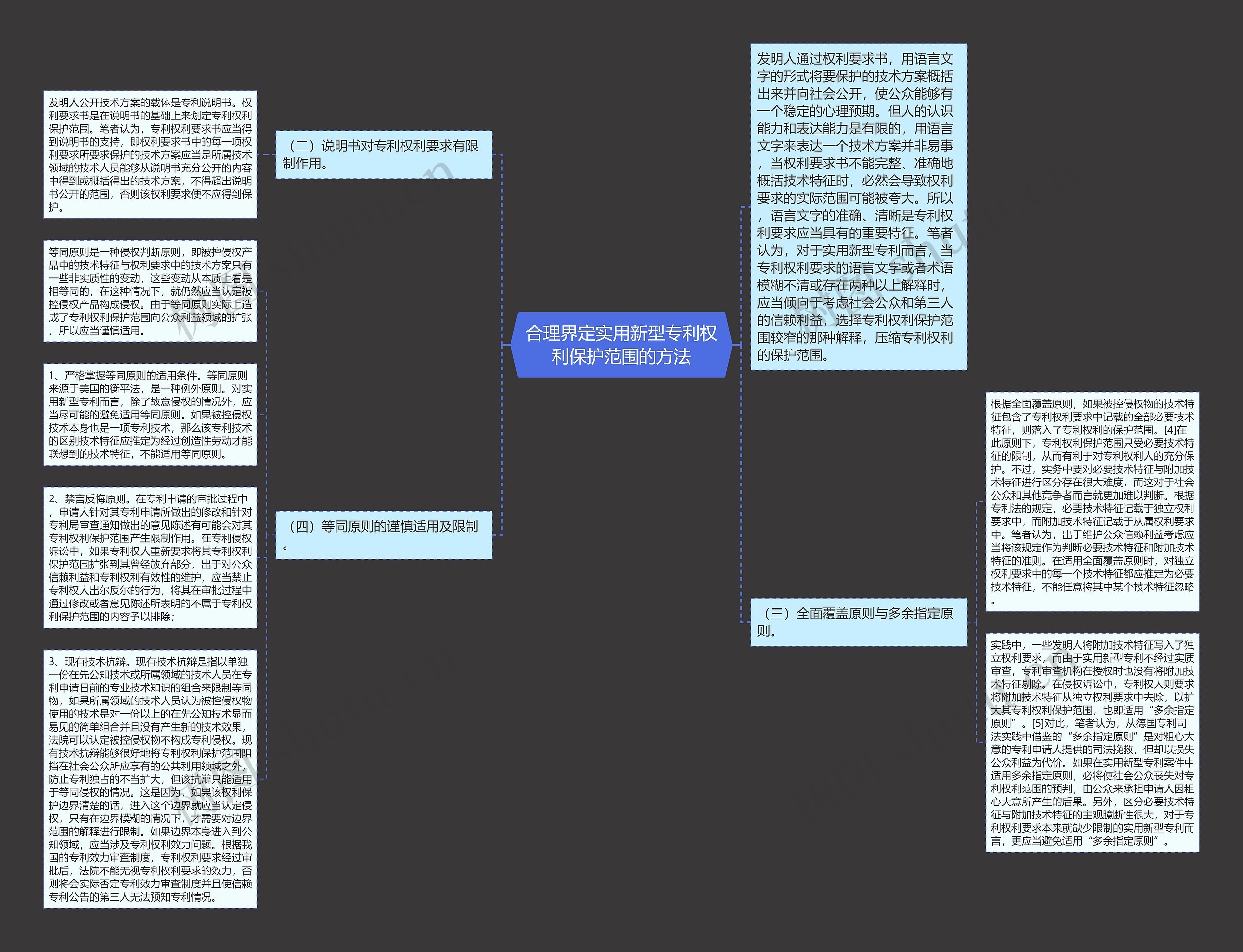 合理界定实用新型专利权利保护范围的方法思维导图