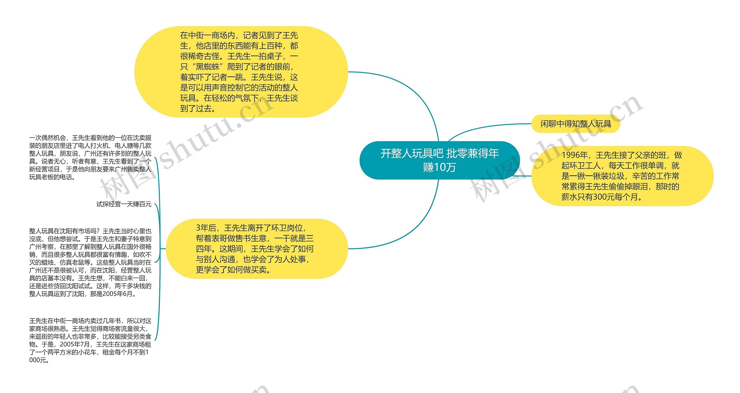 开整人玩具吧 批零兼得年赚10万